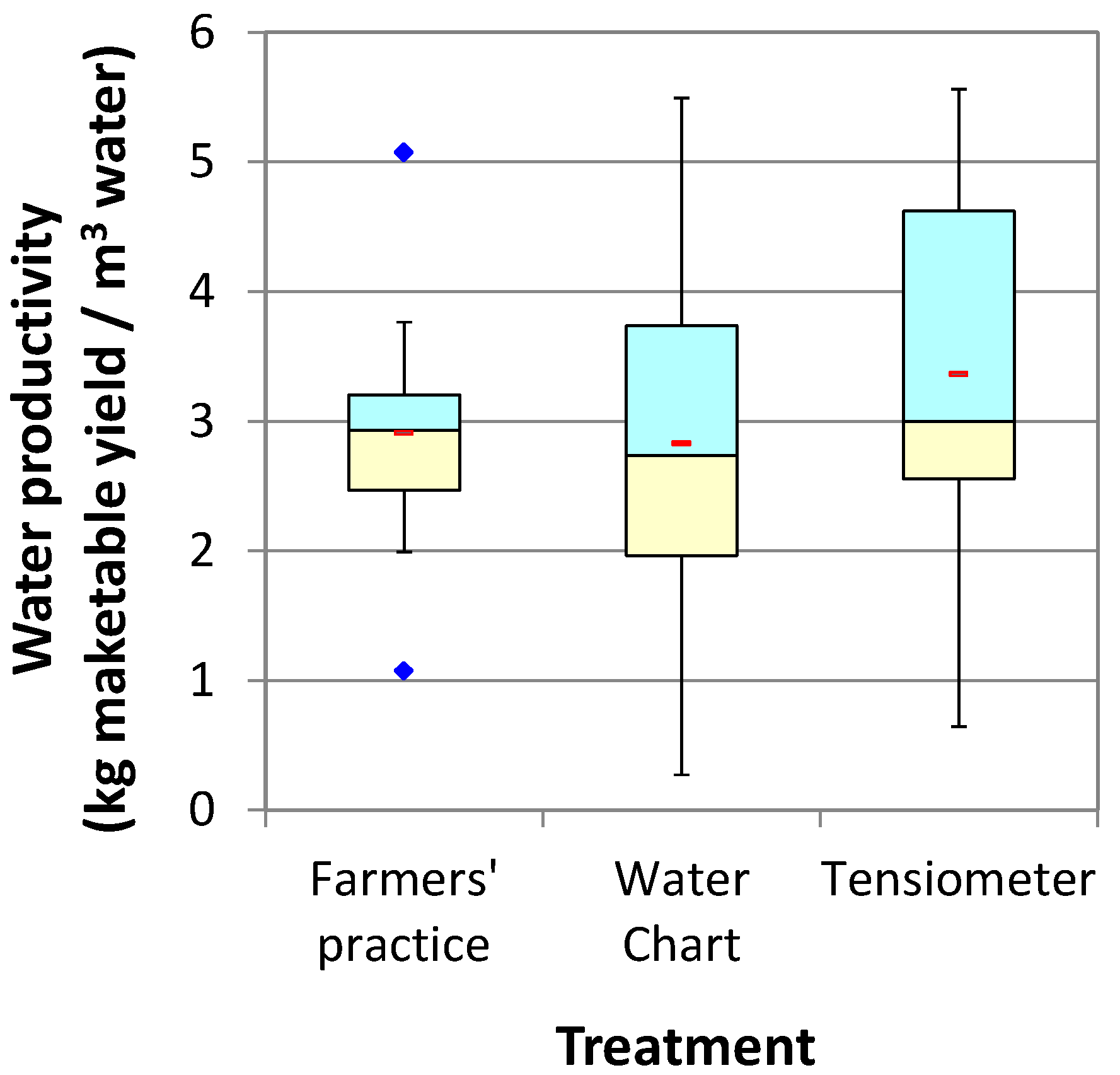 Agronomy 09 00888 g012 Agronomy 09 00888 g012