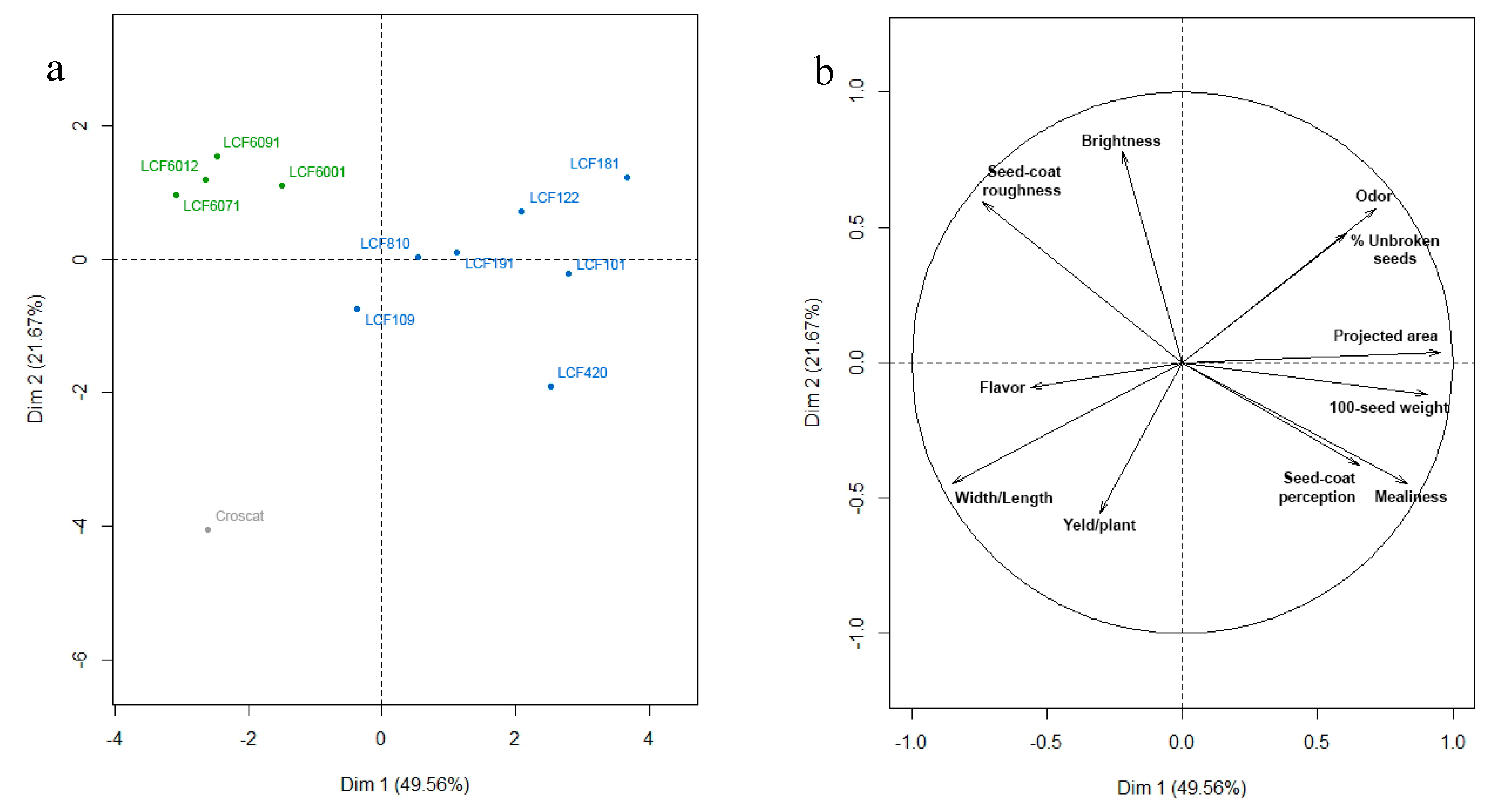 Agronomy 09 00889 g003 Agronomy 09 00889 g003