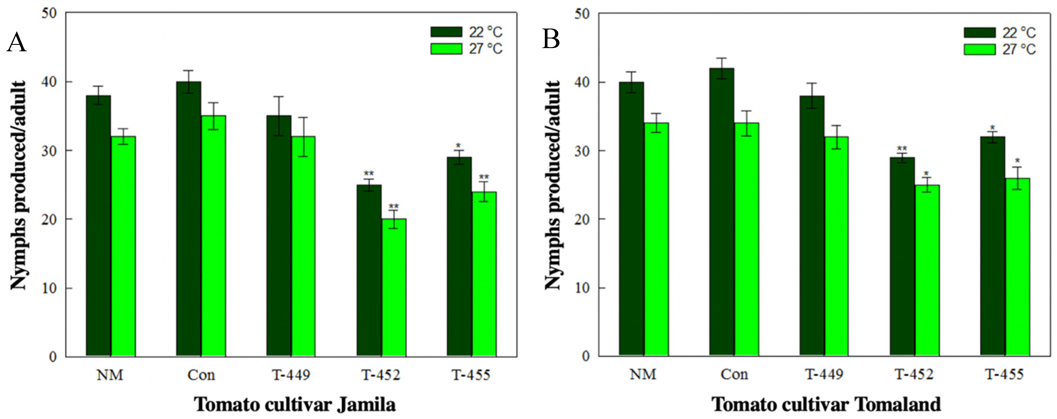 Agronomy 09 00893 g007 Agronomy 09 00893 g007
