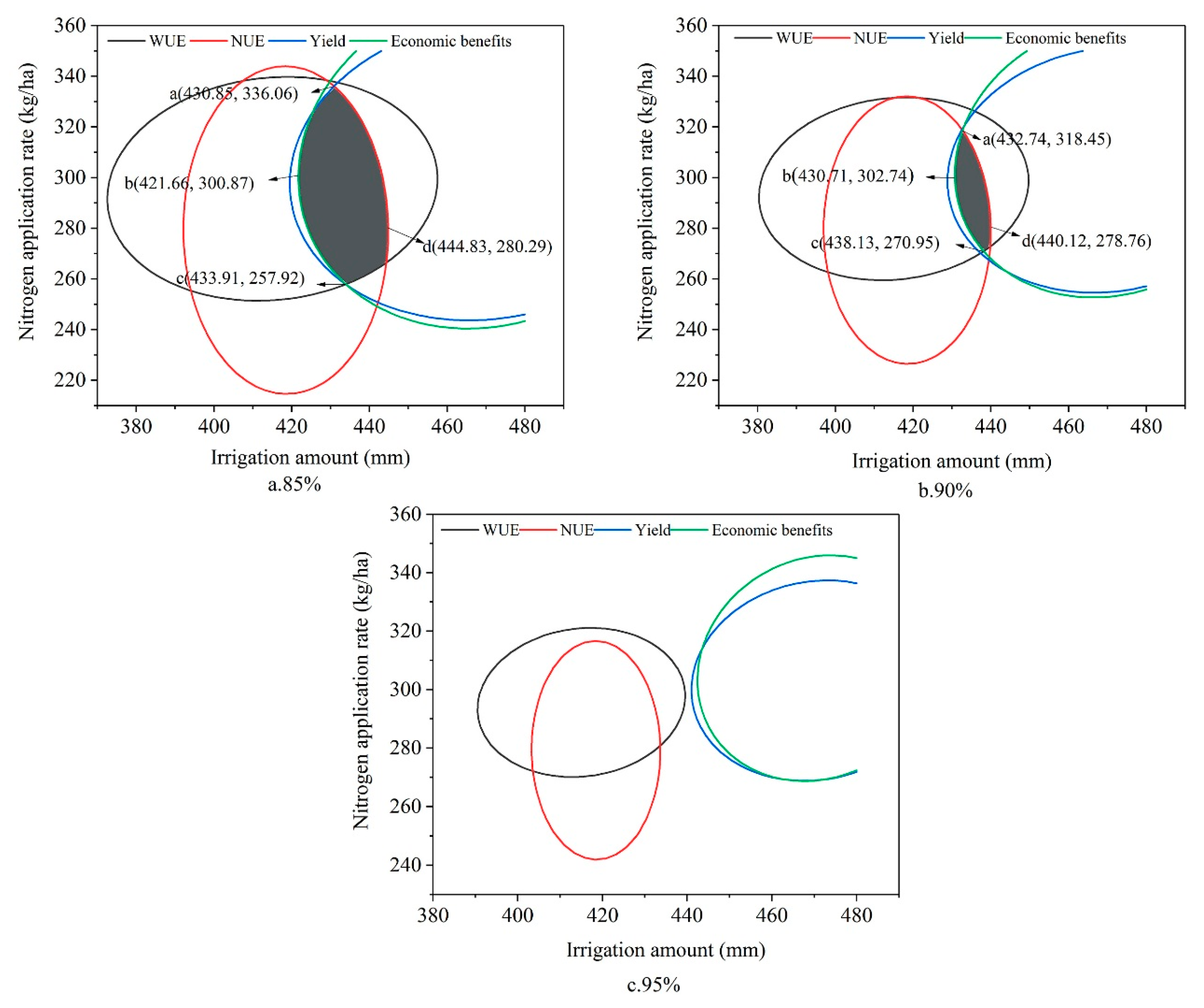 Agronomy 09 00894 g003