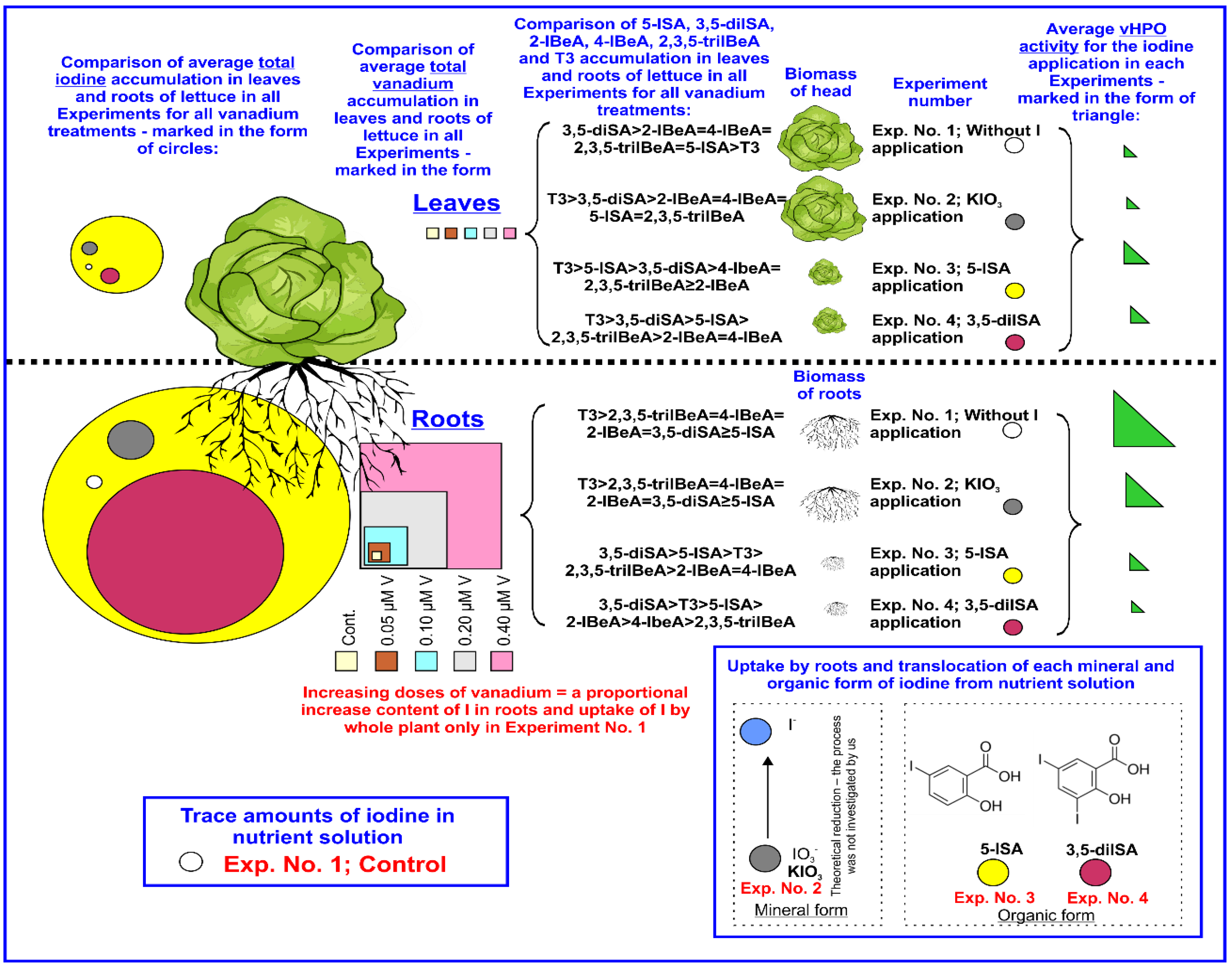 Agronomy 10 00001 g002