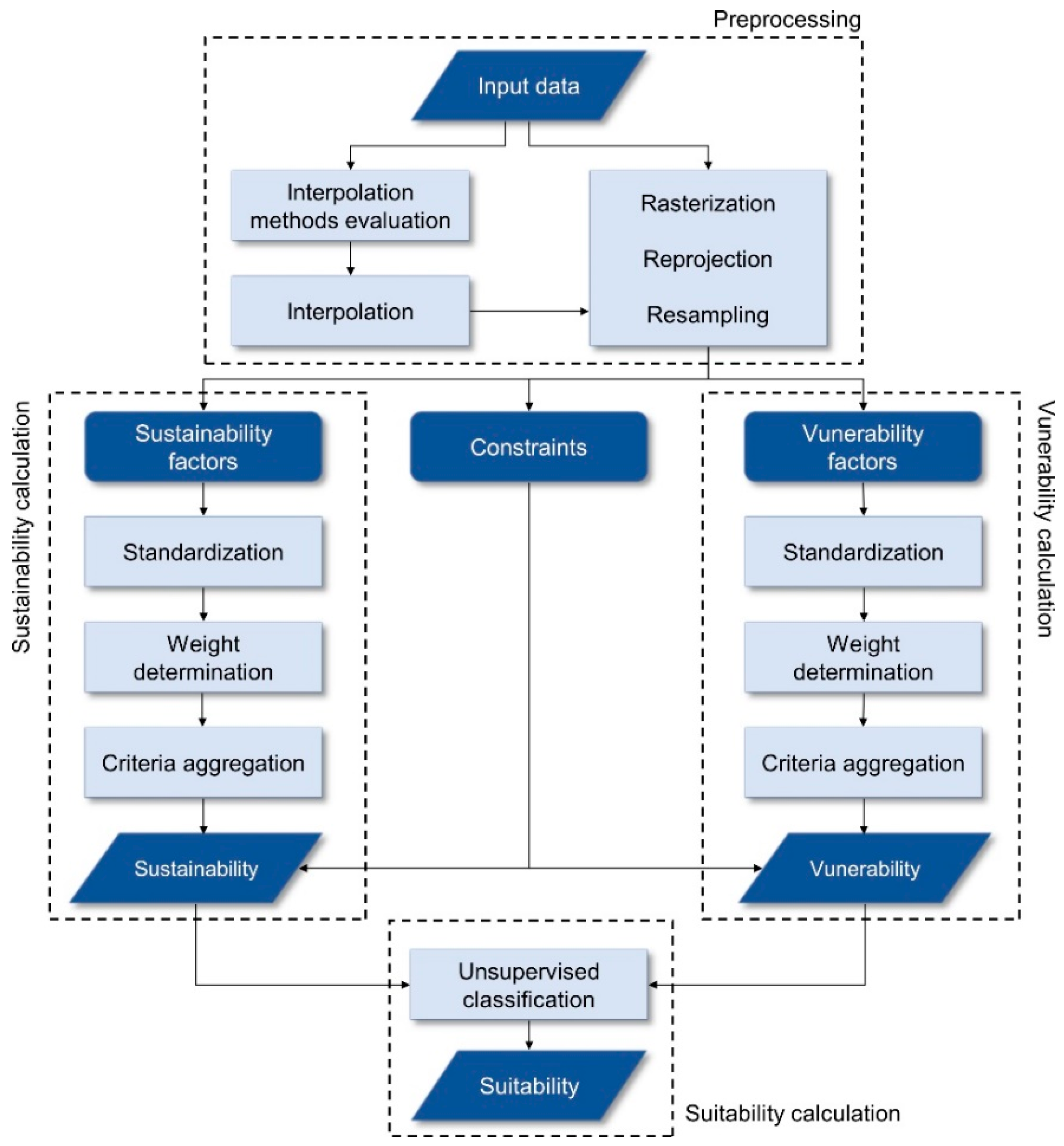 Agronomy 10 00003 g002 Agronomy 10 00003 g002