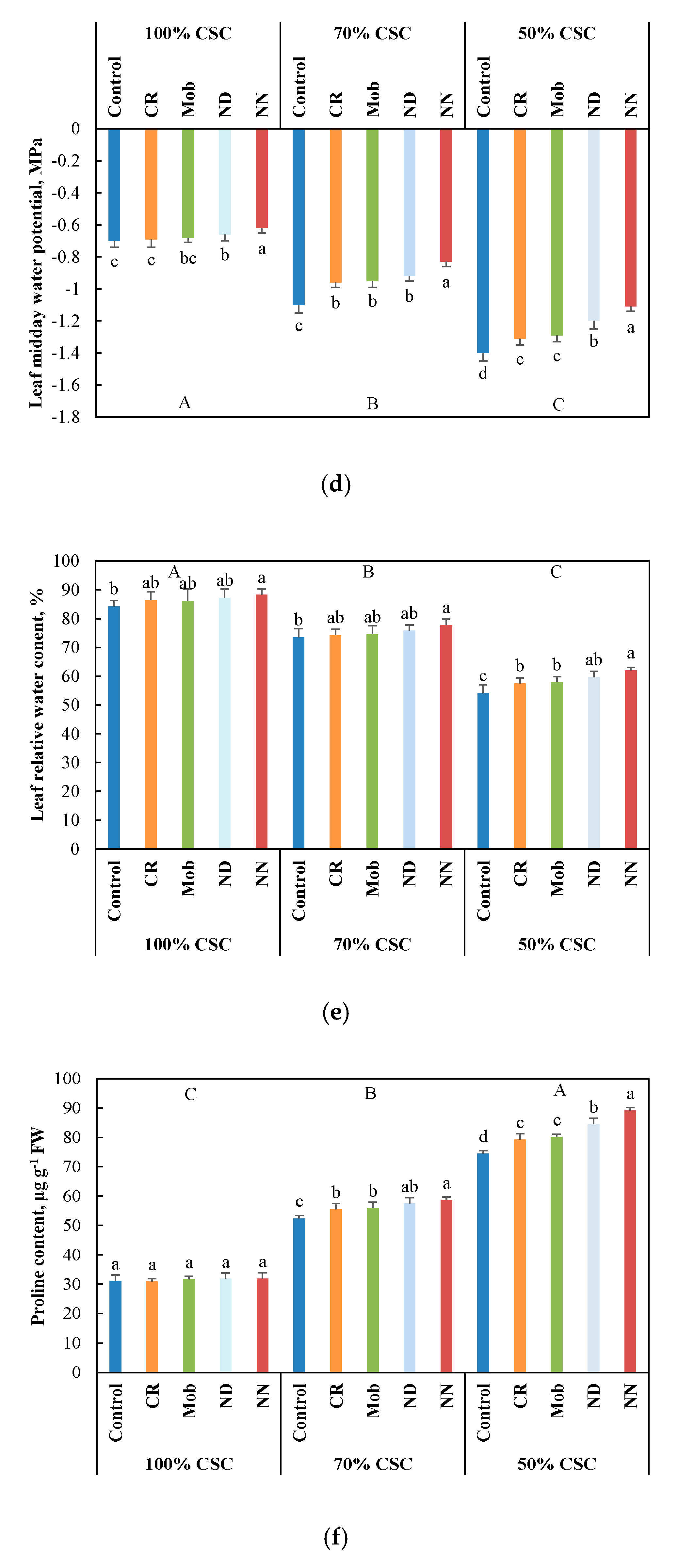 Agronomy 10 00006 g001b Agronomy 10 00006 g001b