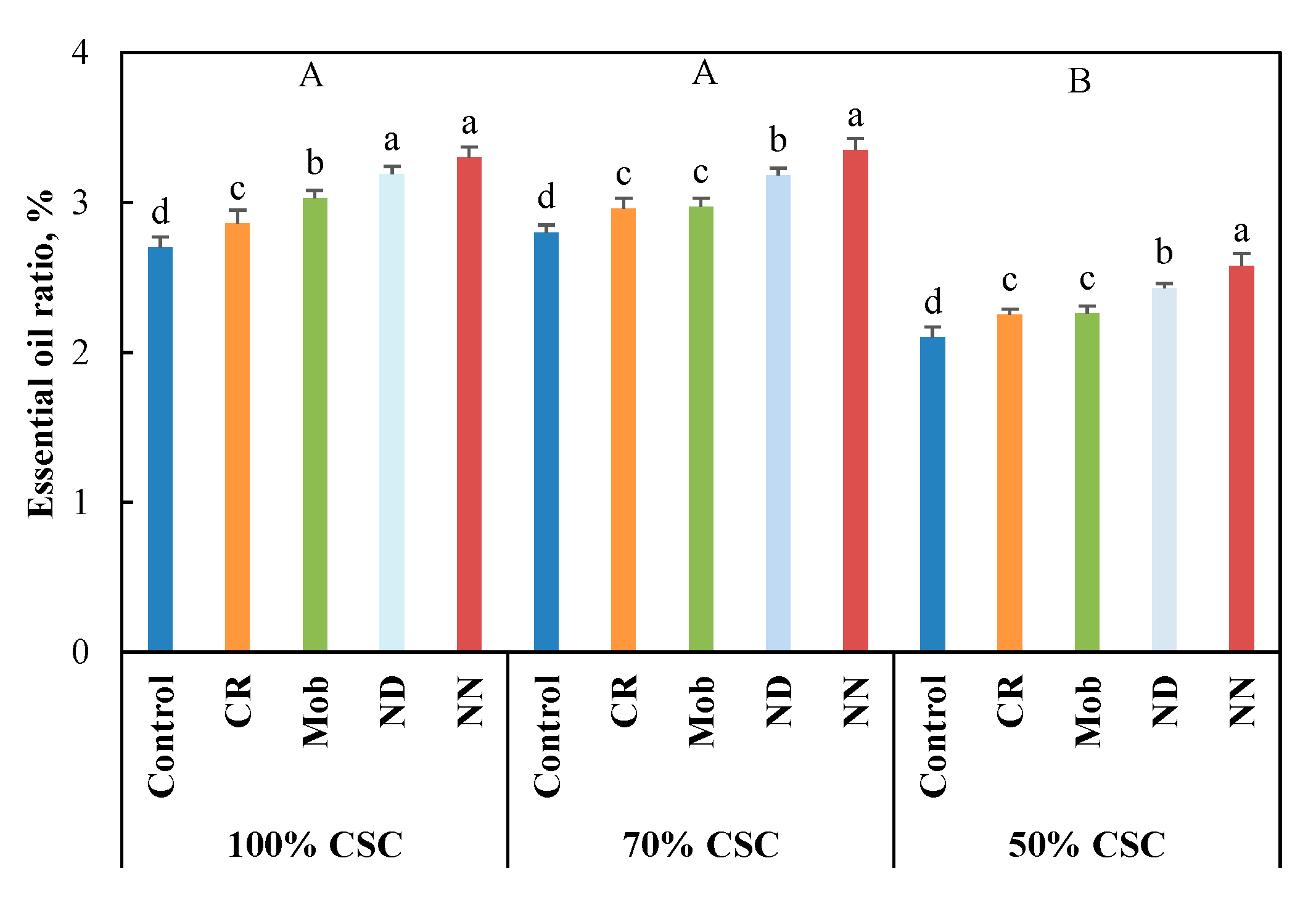 Agronomy 10 00006 g002 Agronomy 10 00006 g002