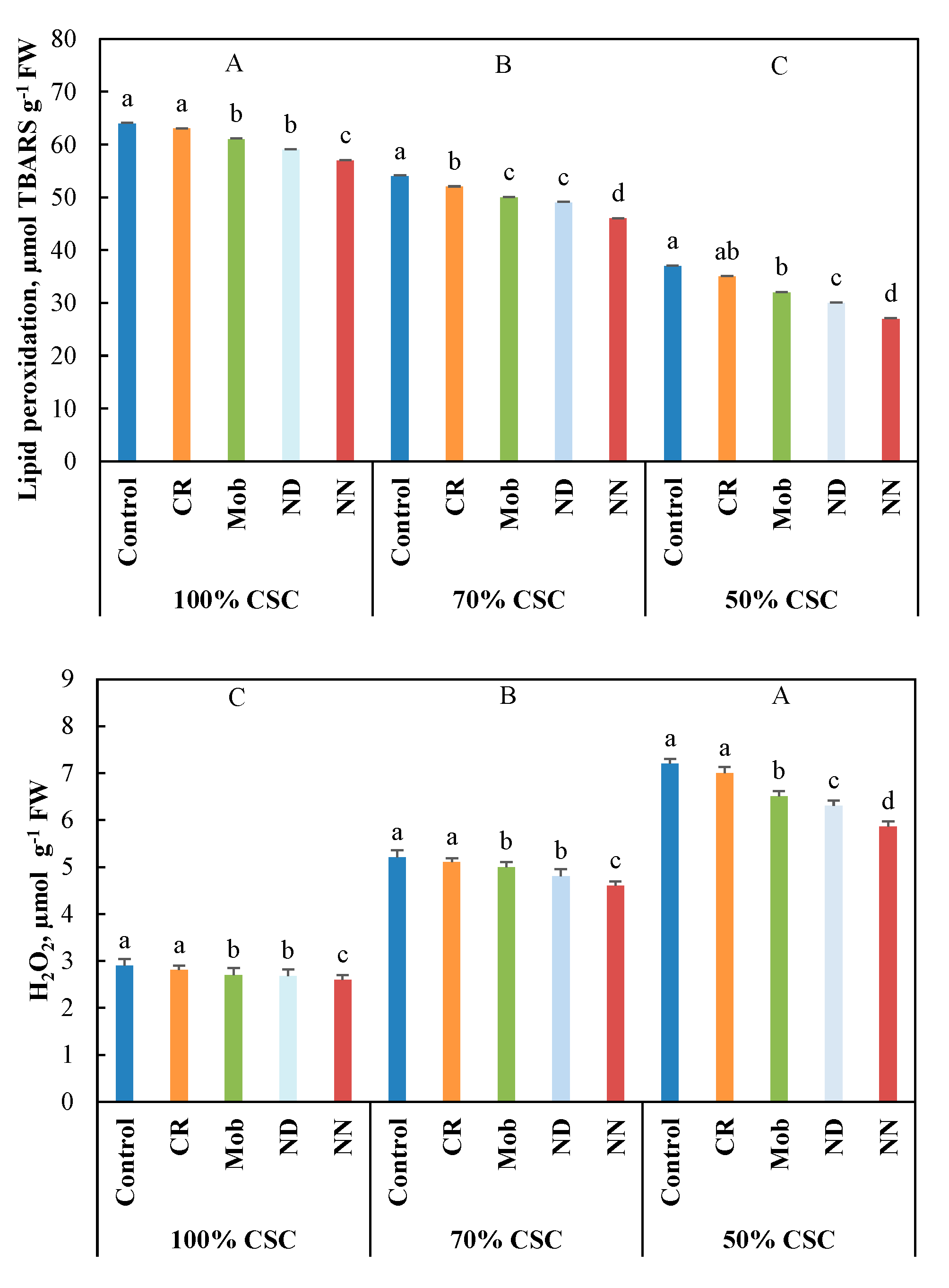Agronomy 10 00006 g003a Agronomy 10 00006 g003a