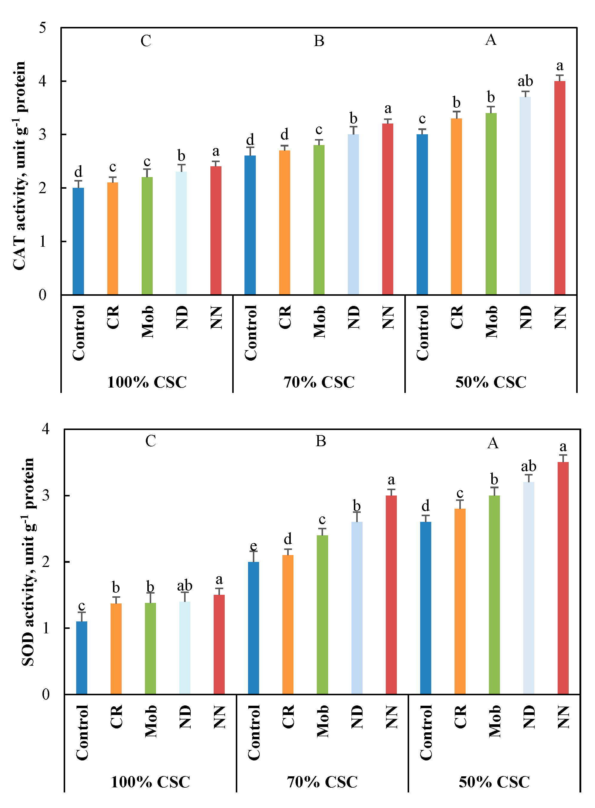 Agronomy 10 00006 g003b Agronomy 10 00006 g003b