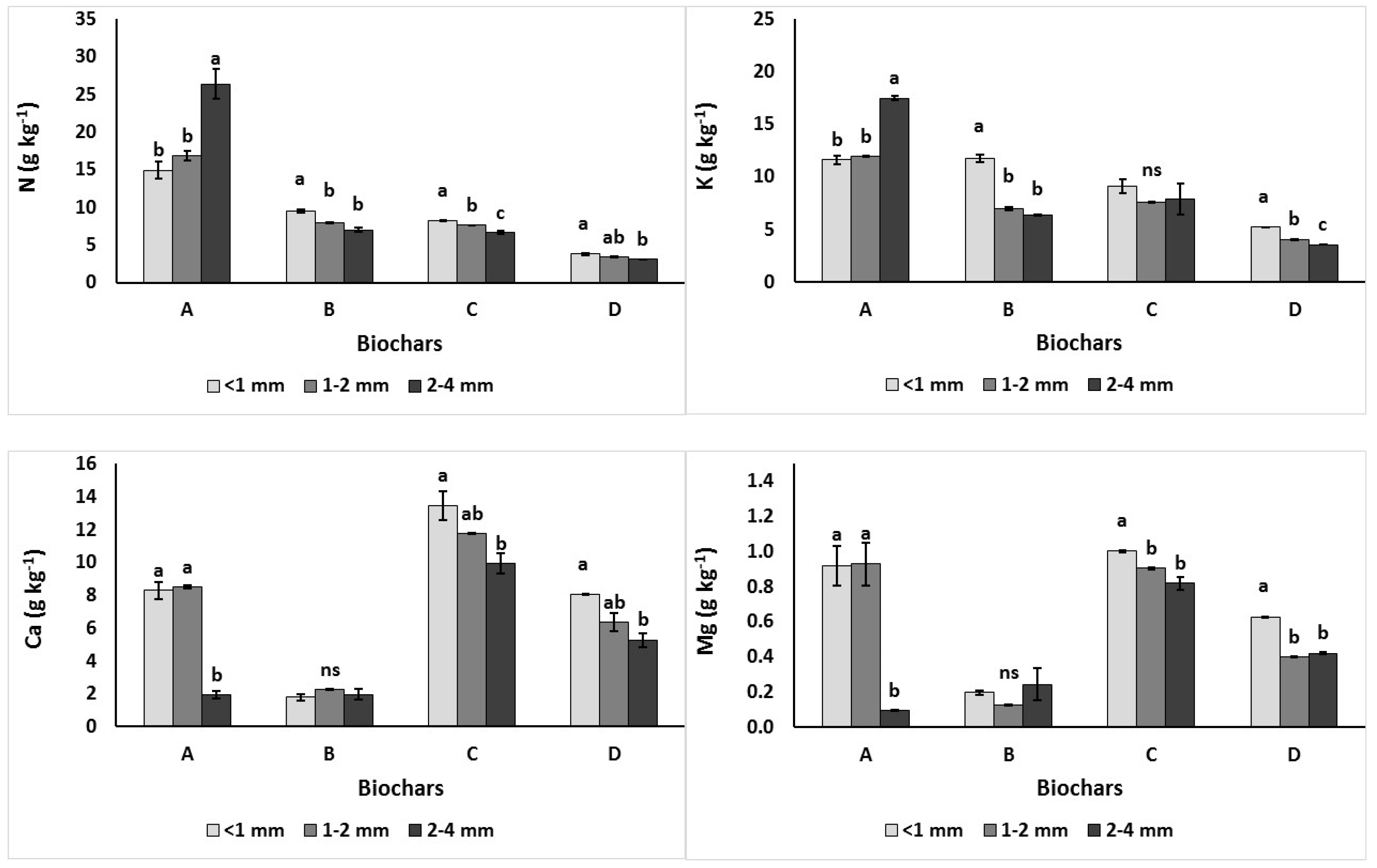 Agronomy 10 00010 g001a