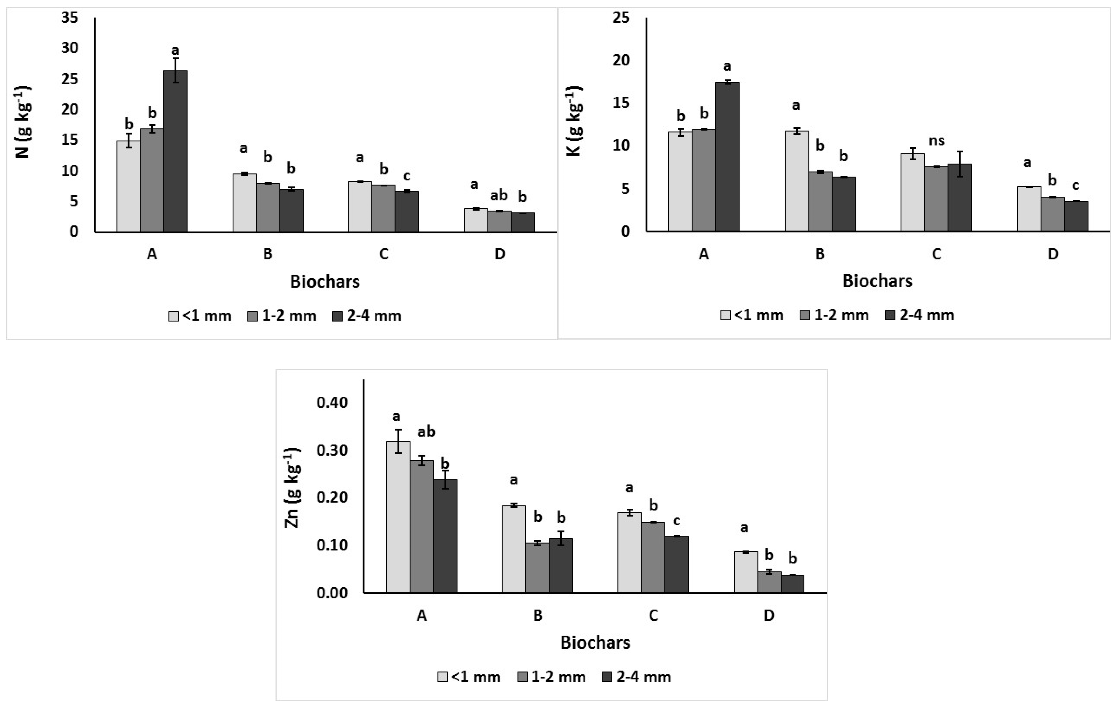 Agronomy 10 00010 g002