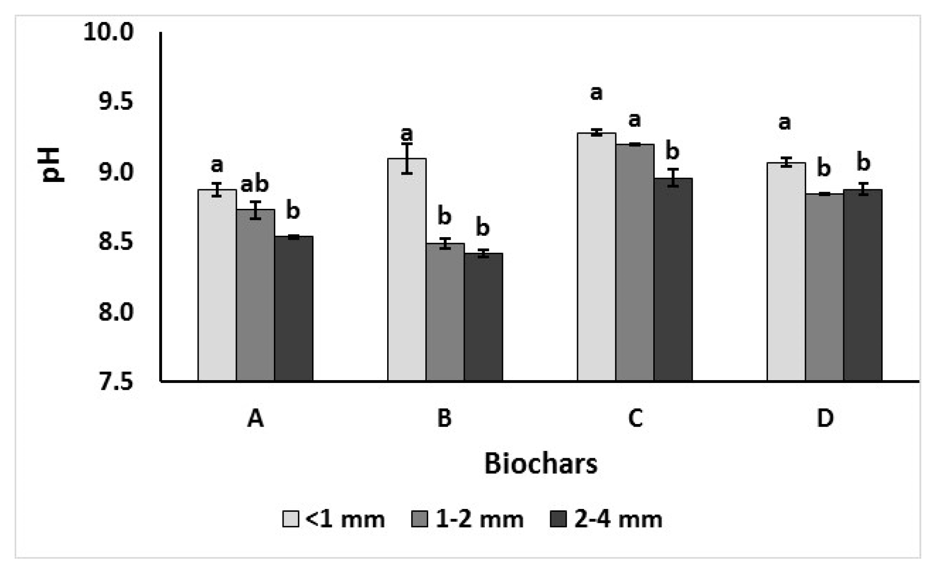 Agronomy 10 00010 g003