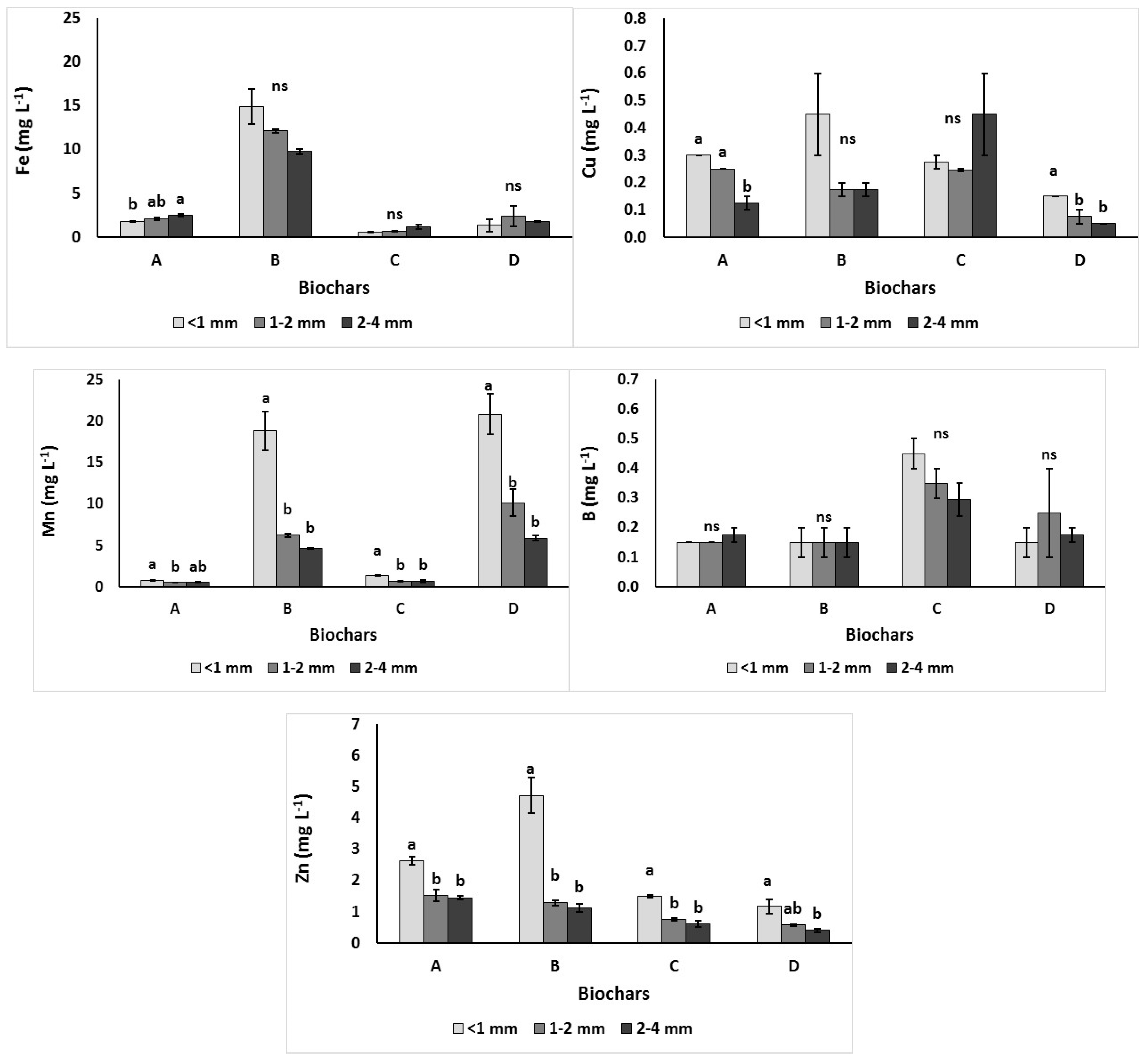 Agronomy 10 00010 g005
