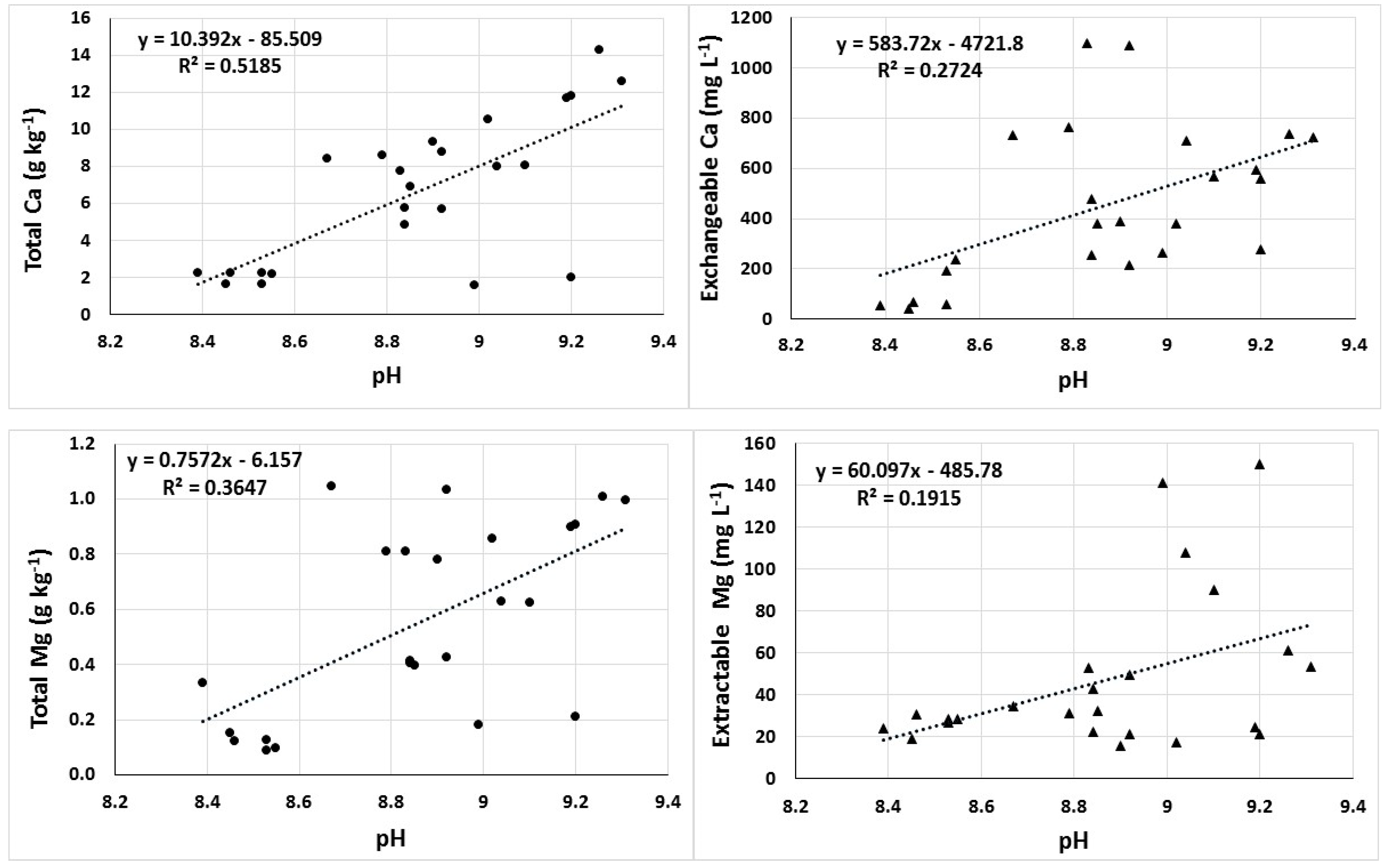 Agronomy 10 00010 g006