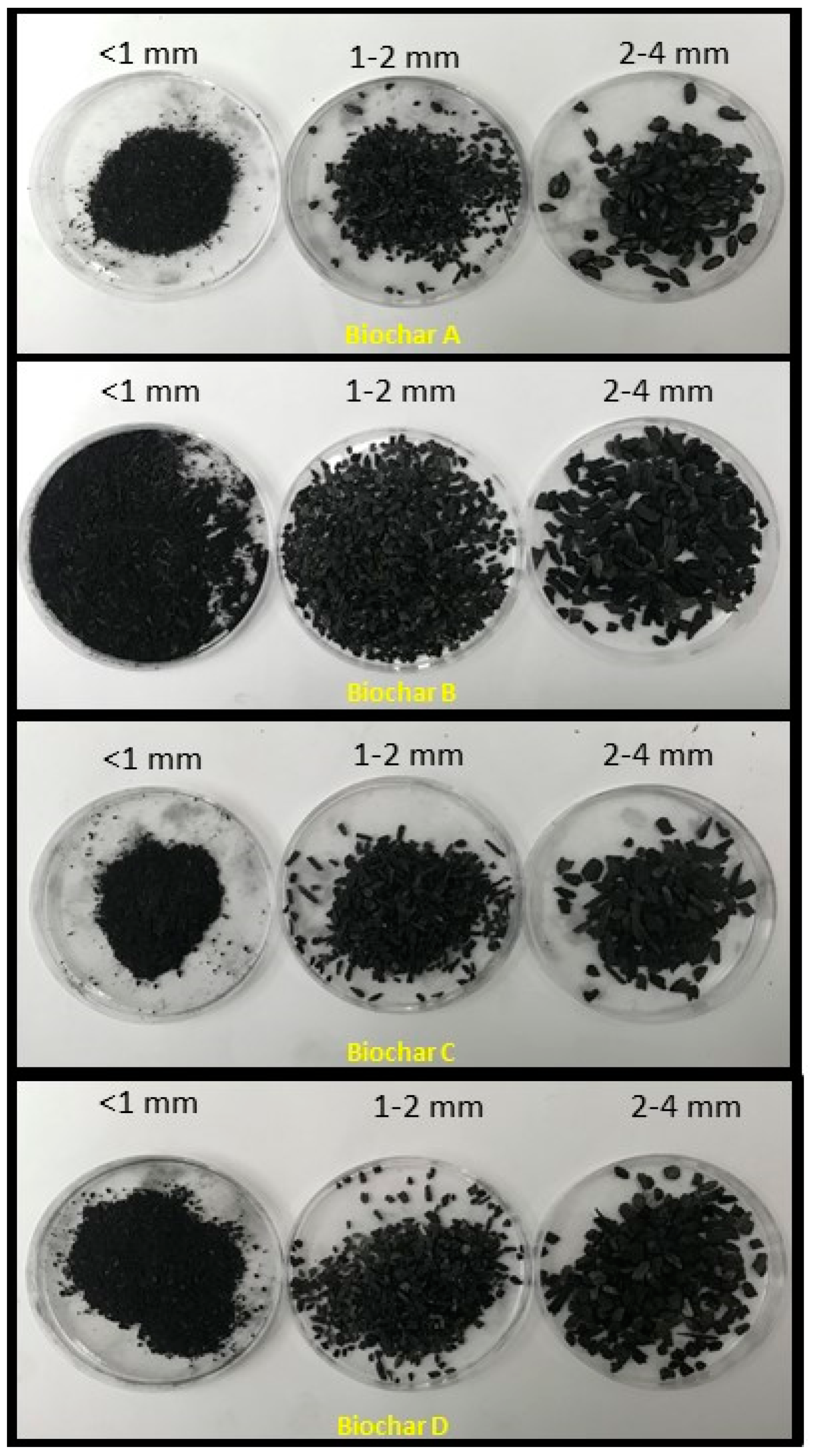 Agronomy 10 00010 g0a1