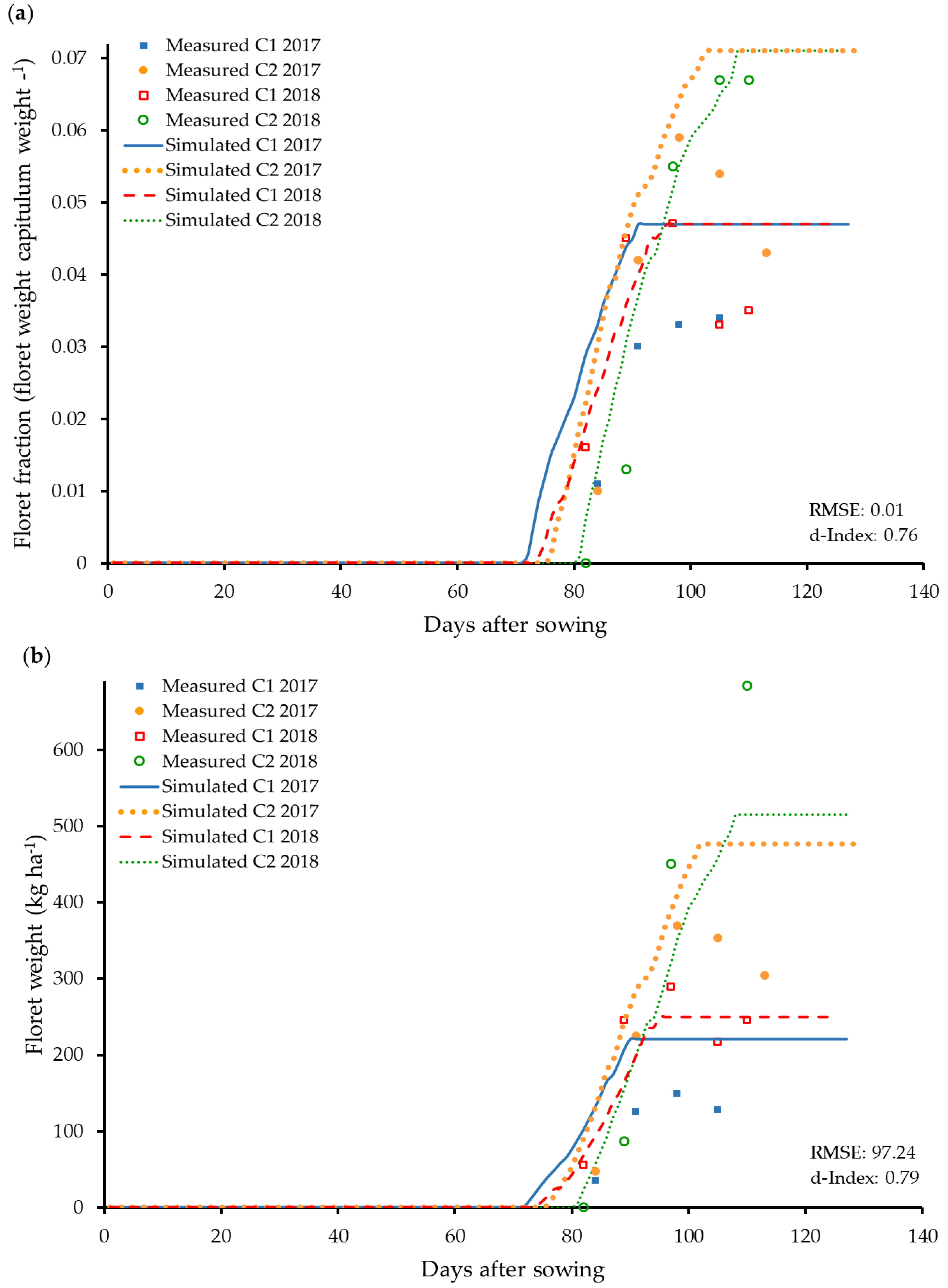 Agronomy 10 00011 g008 Agronomy 10 00011 g008
