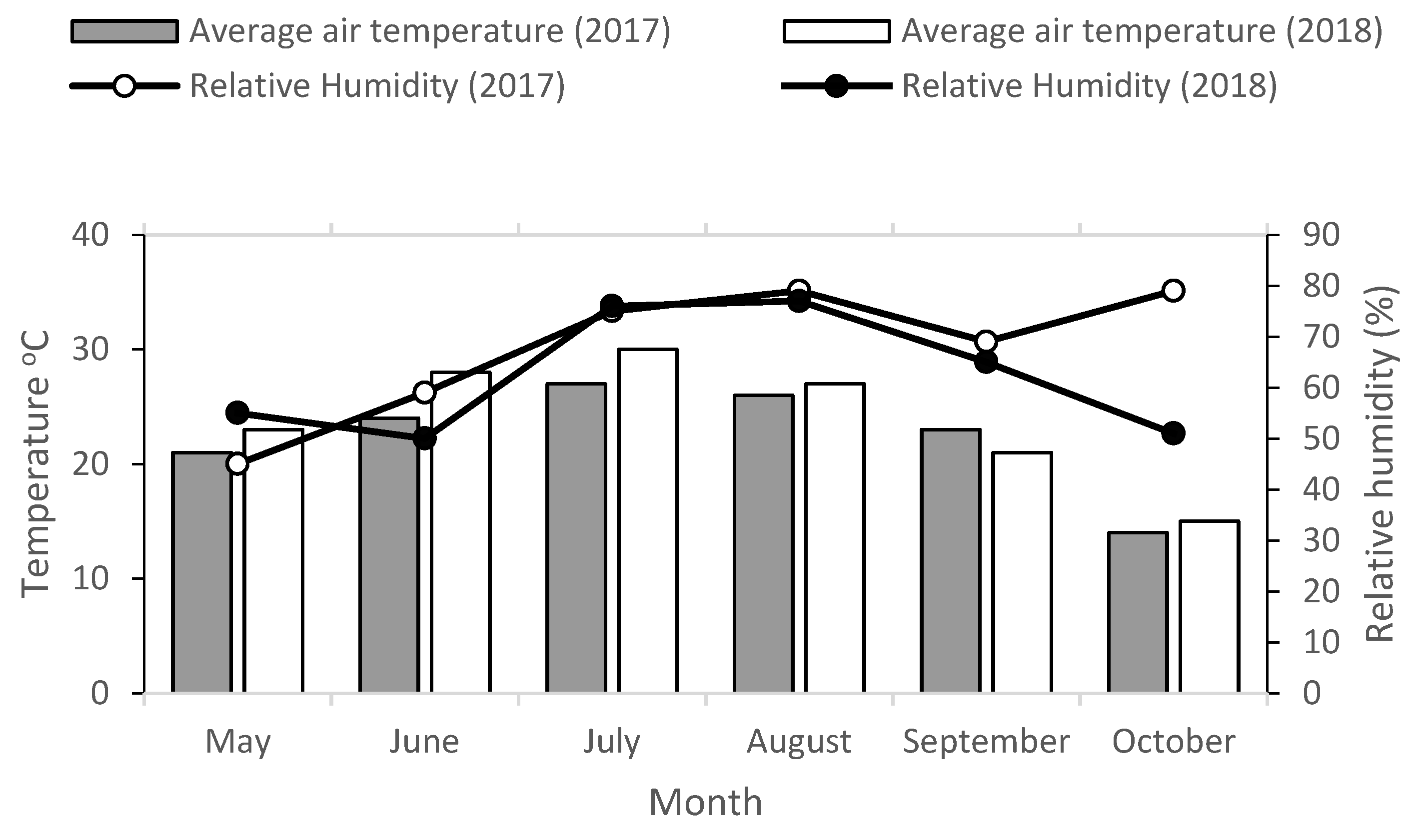 Agronomy 10 00014 g001 Agronomy 10 00014 g001