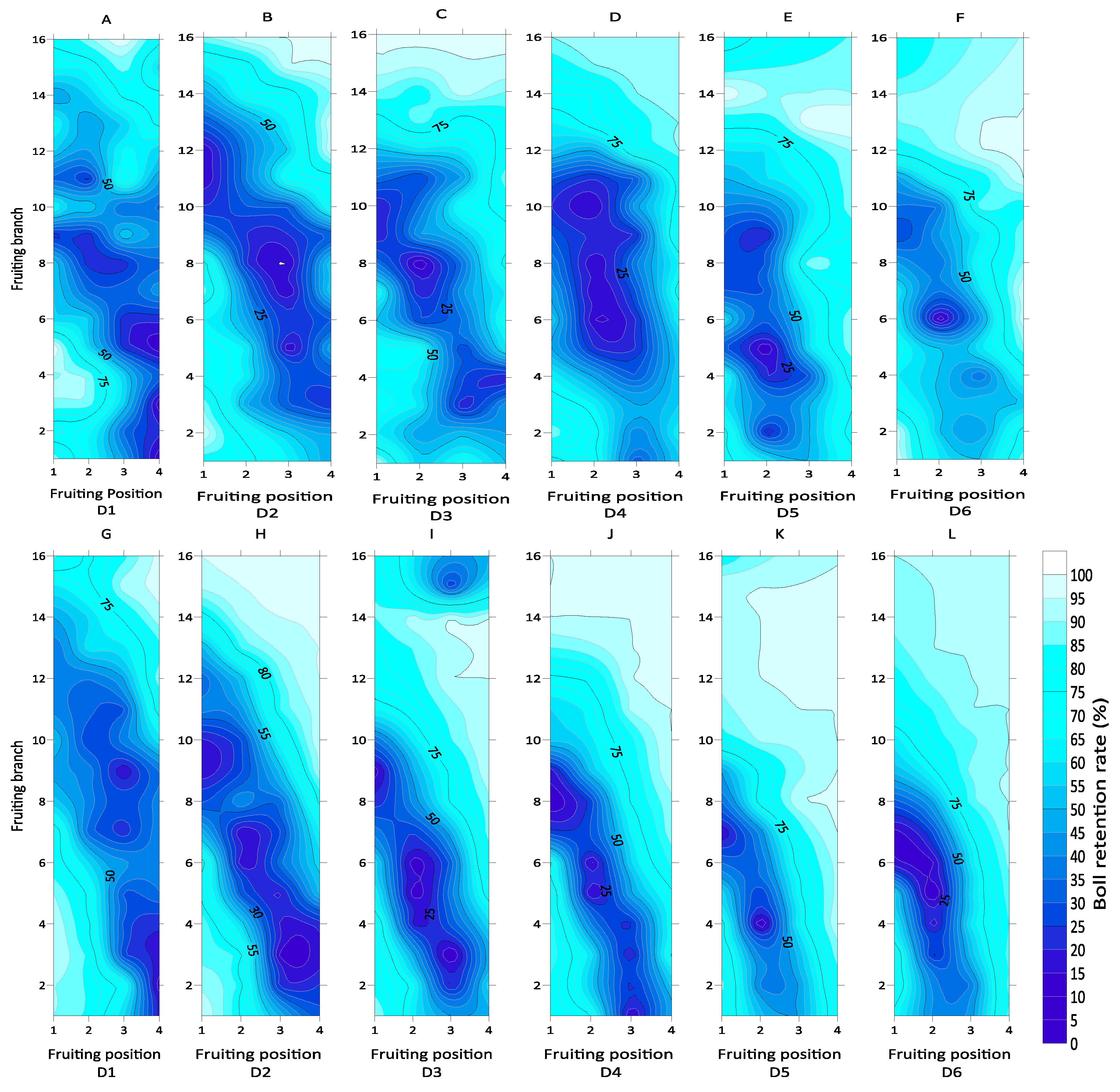 Agronomy 10 00014 g003 Agronomy 10 00014 g003
