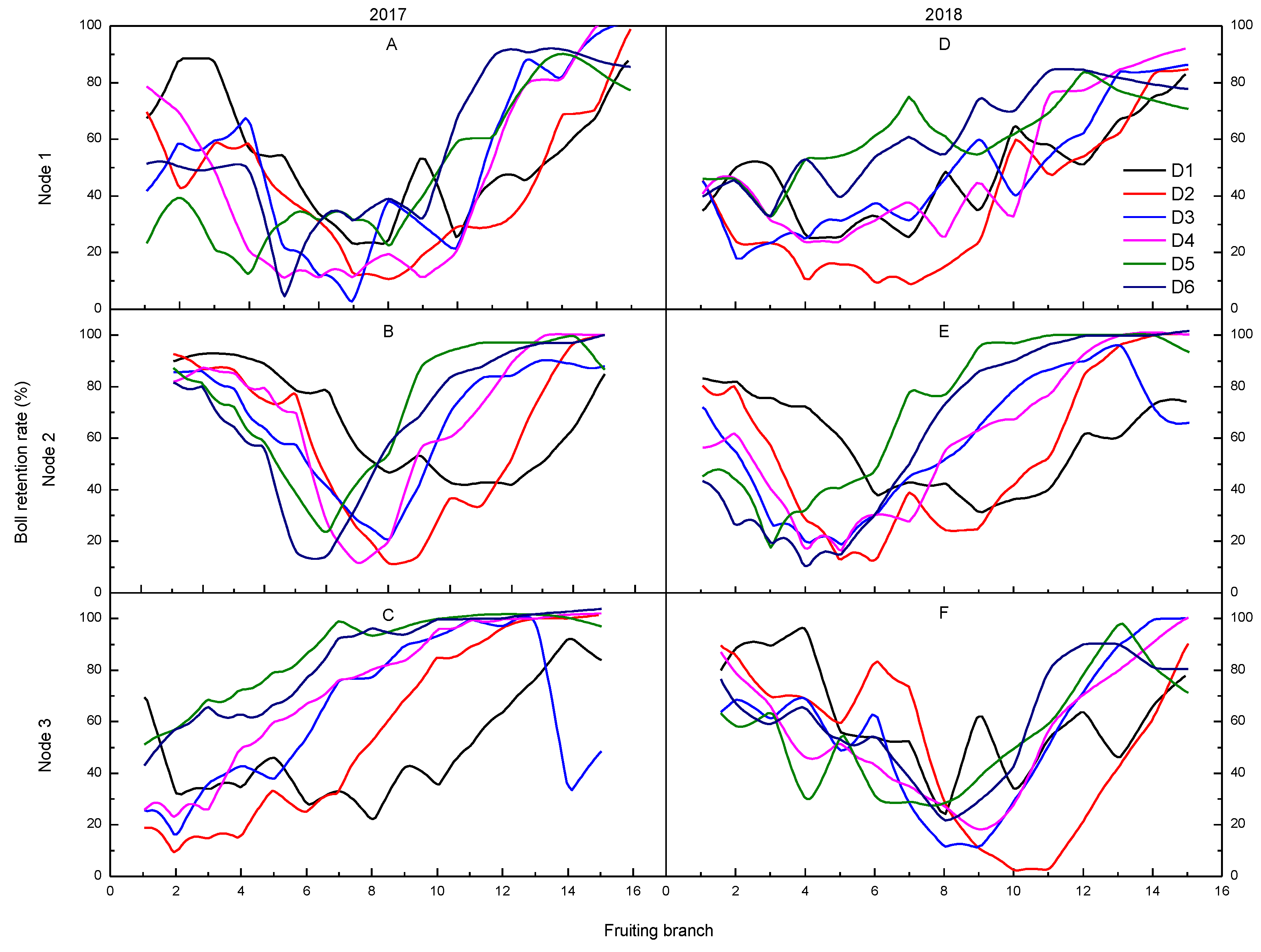 Agronomy 10 00014 g004 Agronomy 10 00014 g004