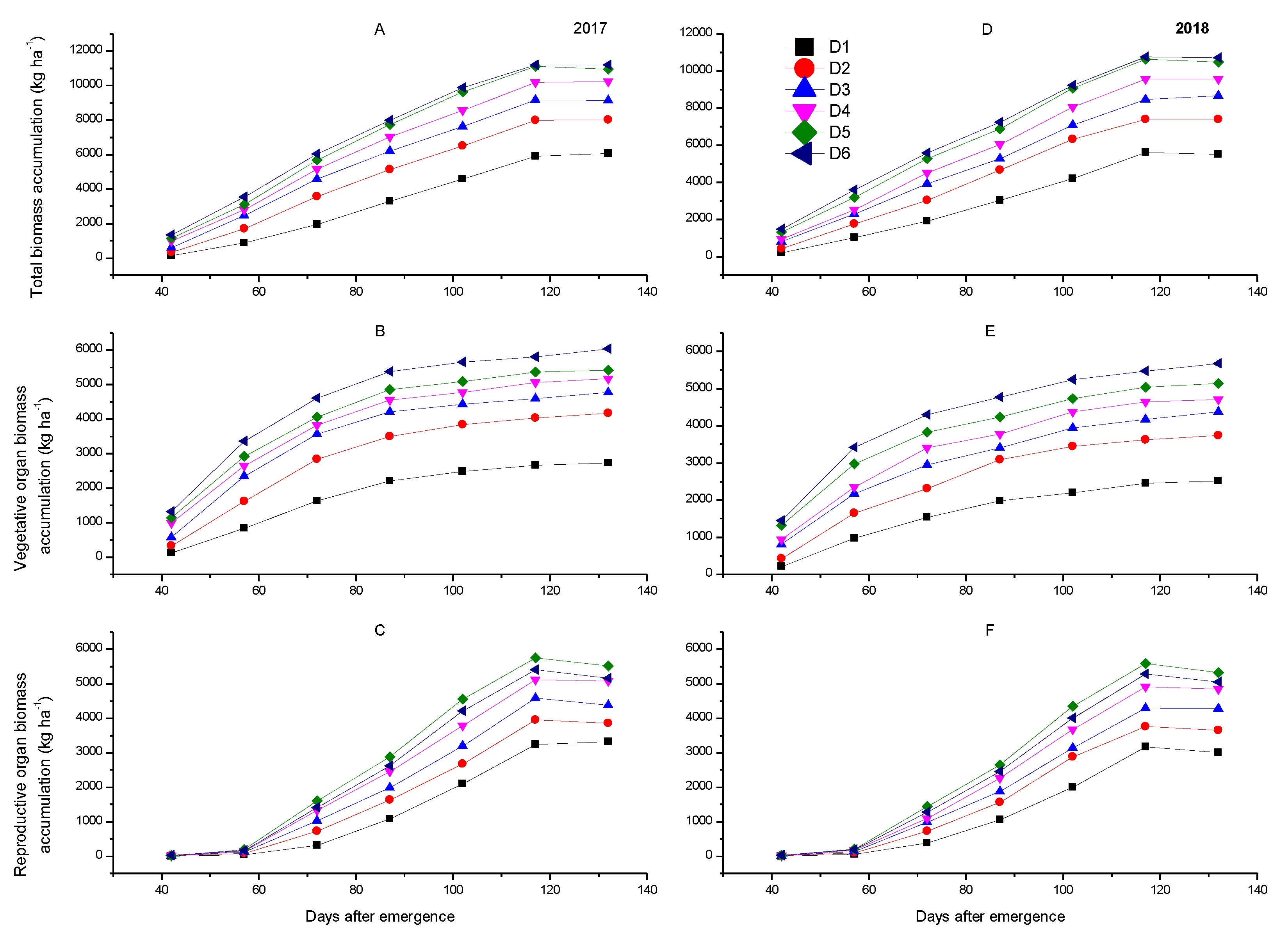 Agronomy 10 00014 g005 Agronomy 10 00014 g005