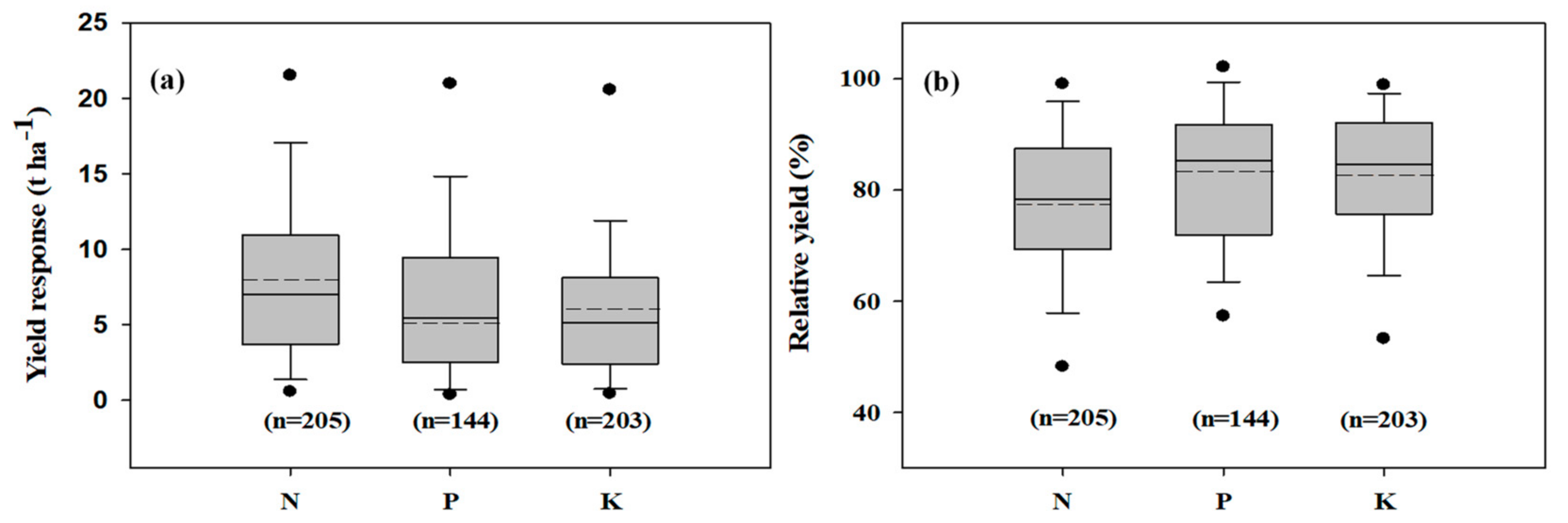 Agronomy 10 00015 g002 Agronomy 10 00015 g002