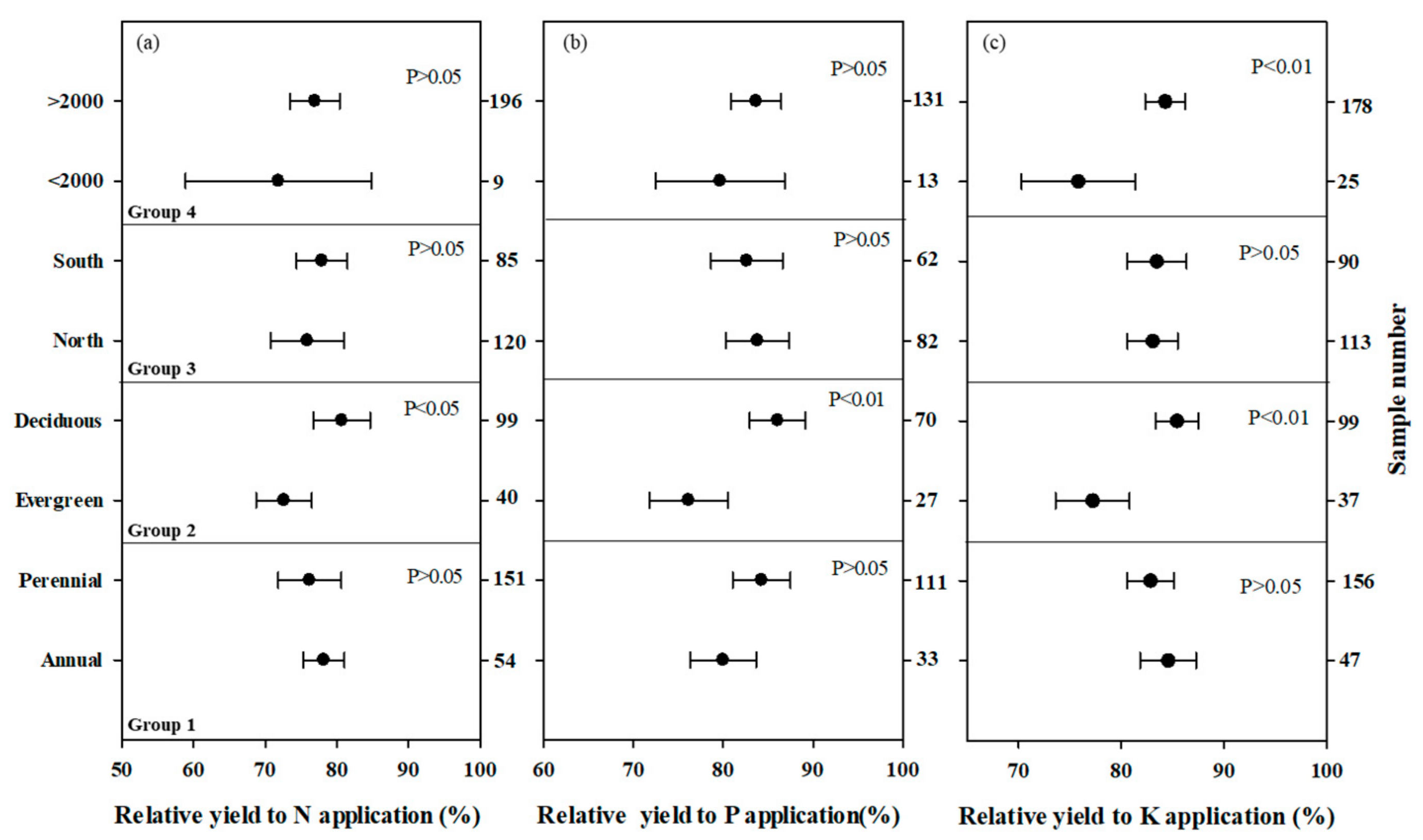Agronomy 10 00015 g003 Agronomy 10 00015 g003