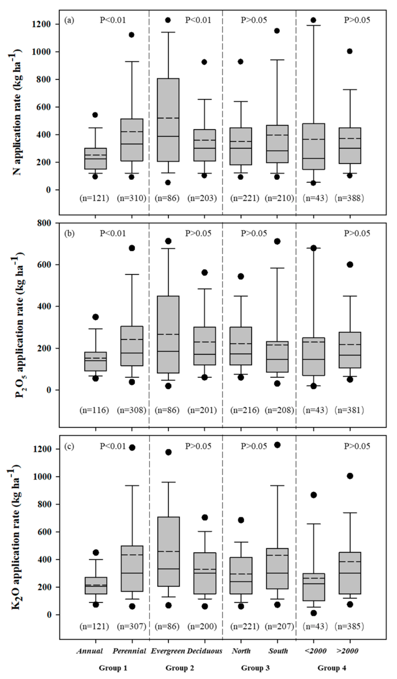 Agronomy 10 00015 g005 Agronomy 10 00015 g005