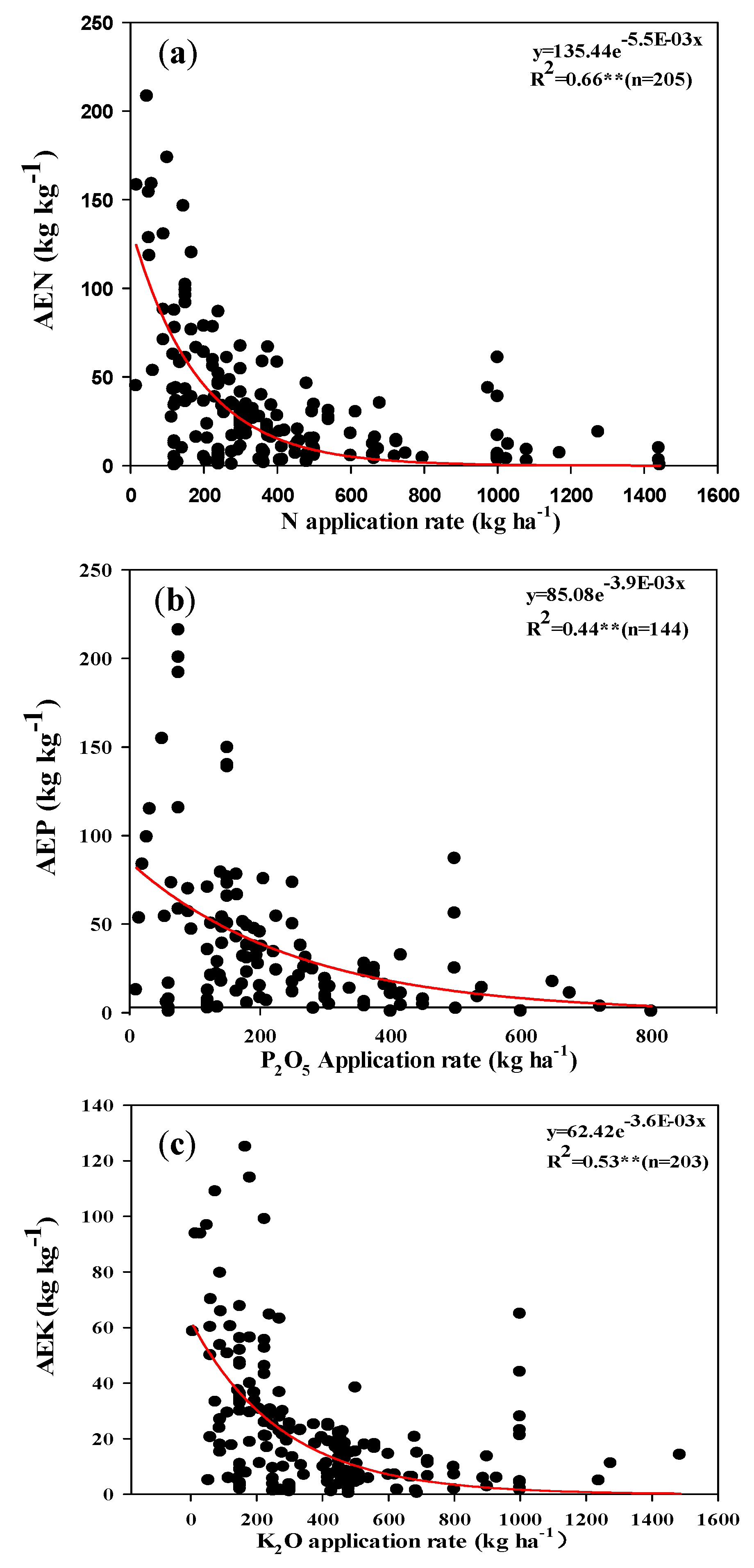 Agronomy 10 00015 g007 Agronomy 10 00015 g007