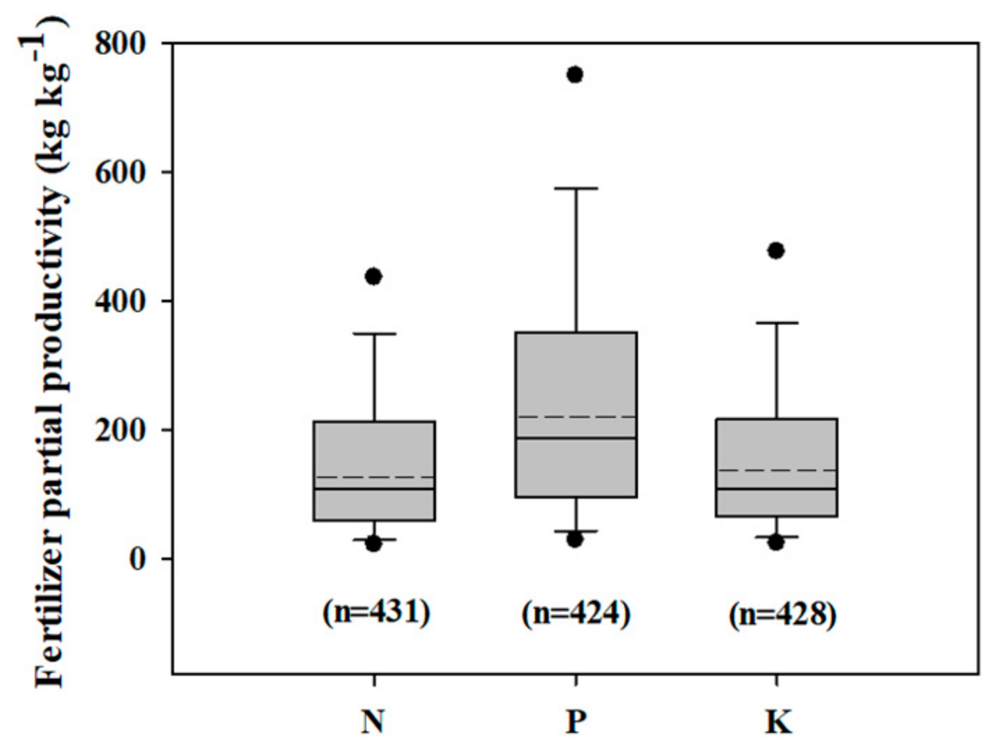 Agronomy 10 00015 g009 Agronomy 10 00015 g009