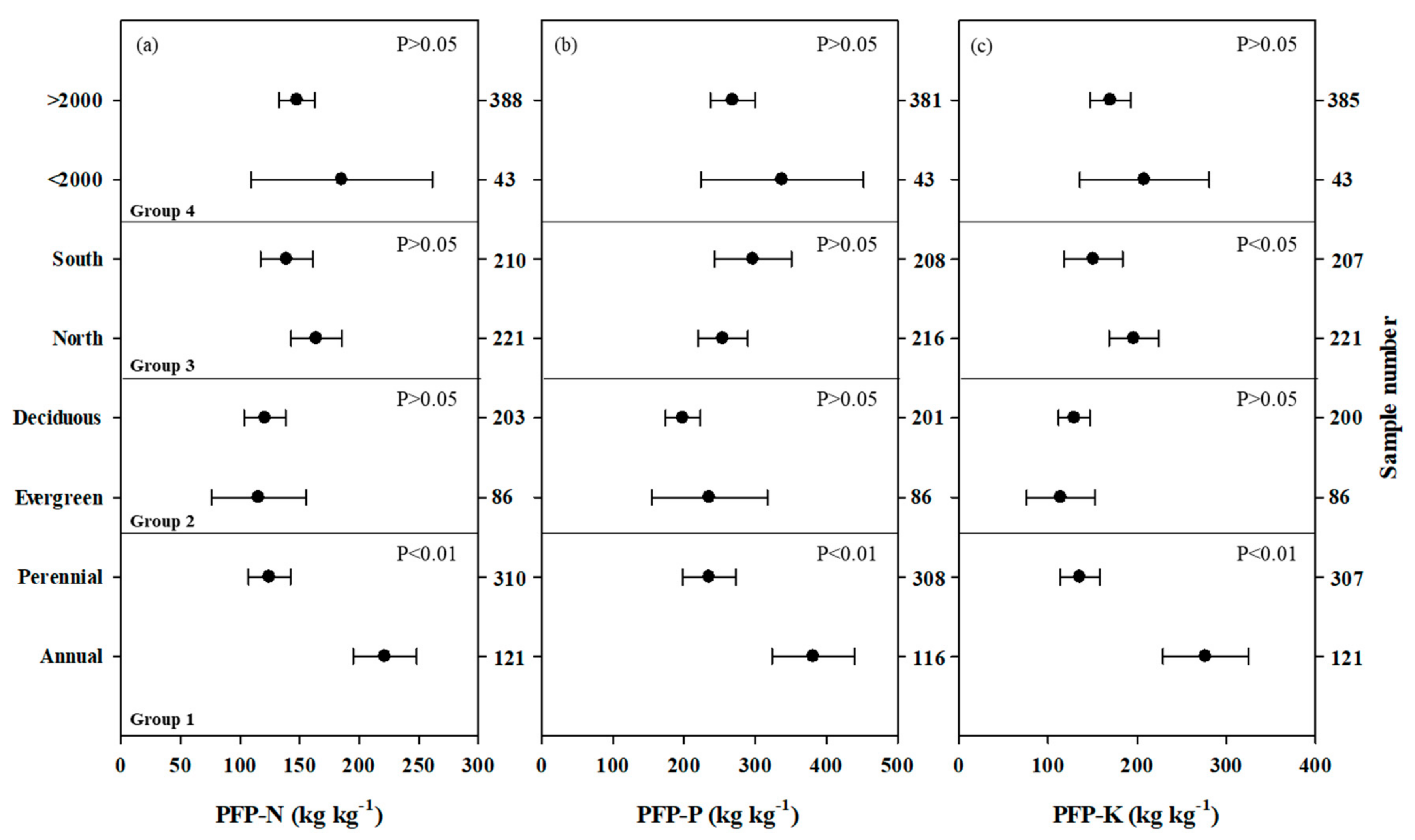 Agronomy 10 00015 g010 Agronomy 10 00015 g010