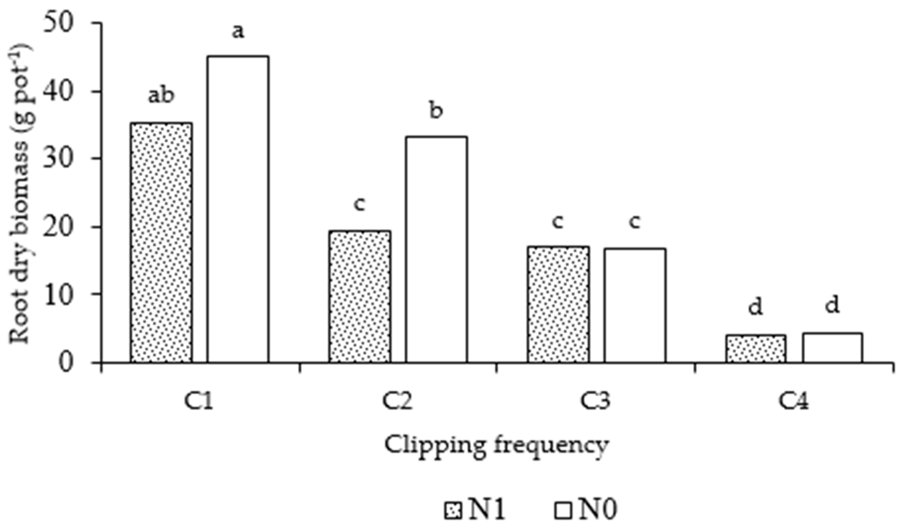 Agronomy 10 00017 g001 Agronomy 10 00017 g001