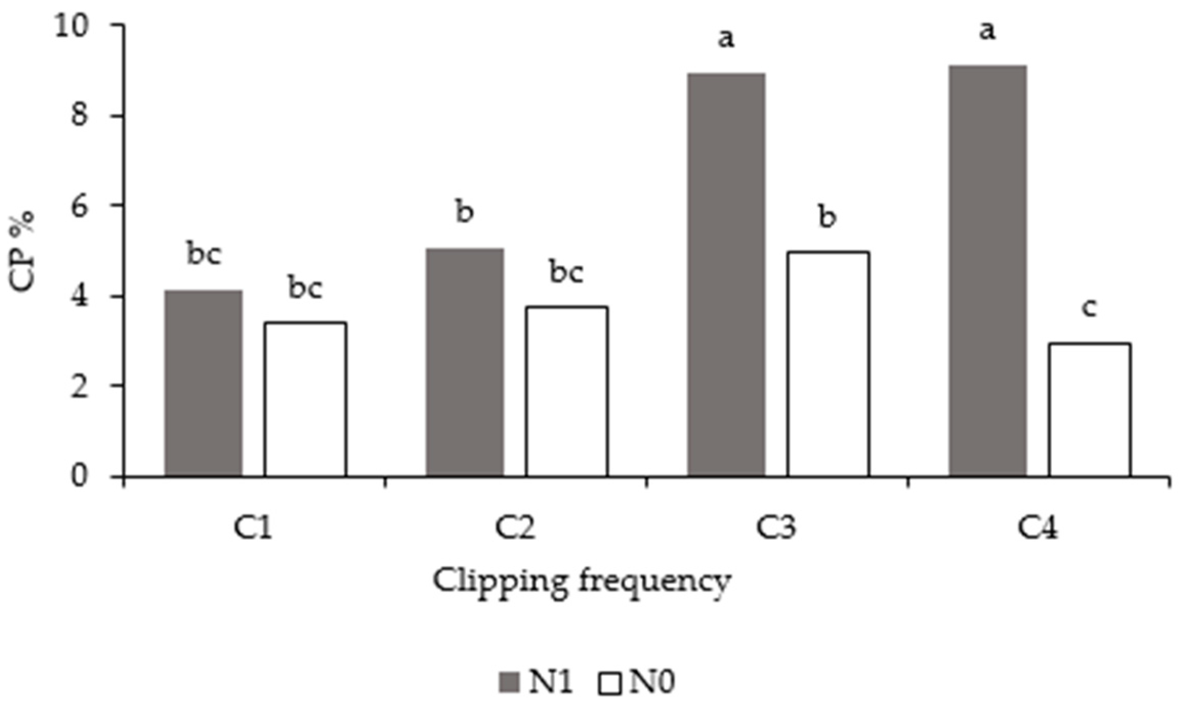Agronomy 10 00017 g002 Agronomy 10 00017 g002
