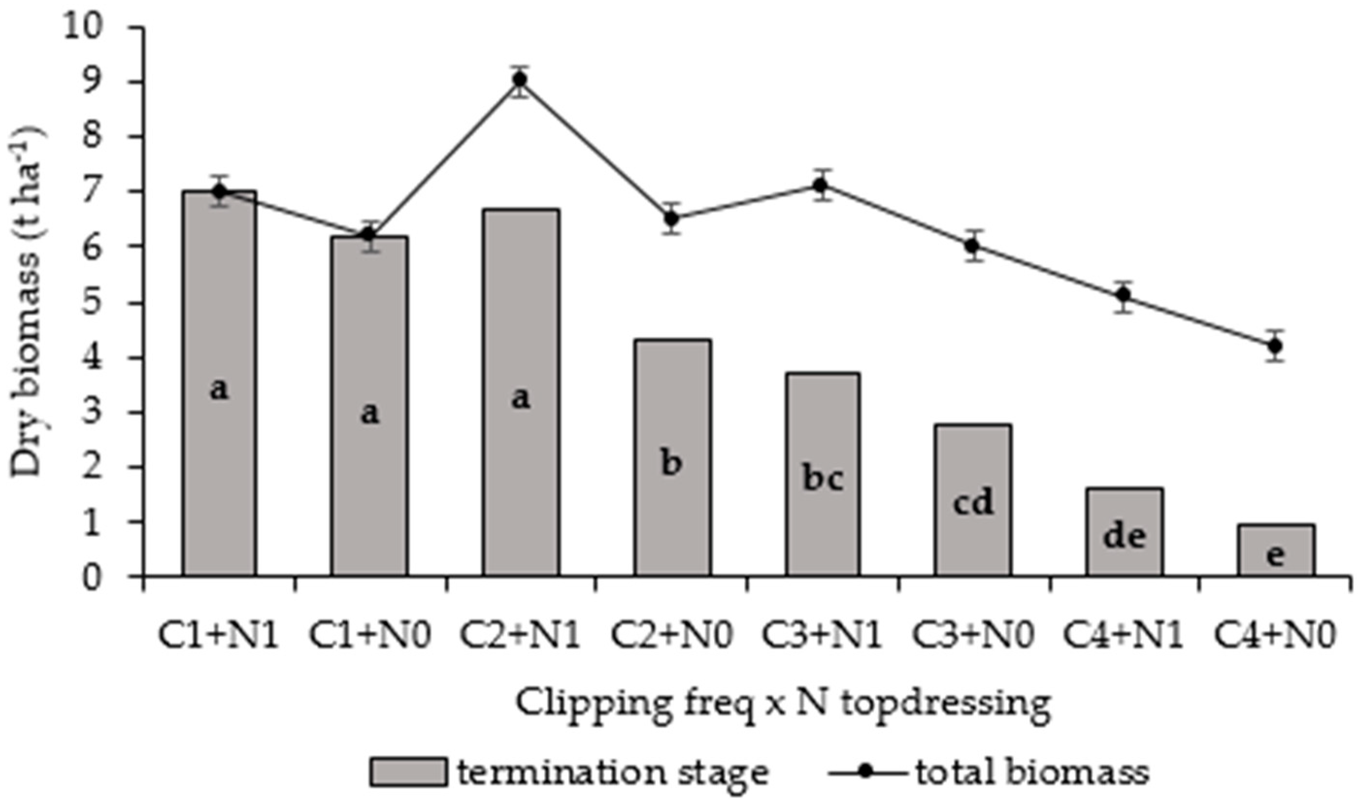 Agronomy 10 00017 g003 Agronomy 10 00017 g003