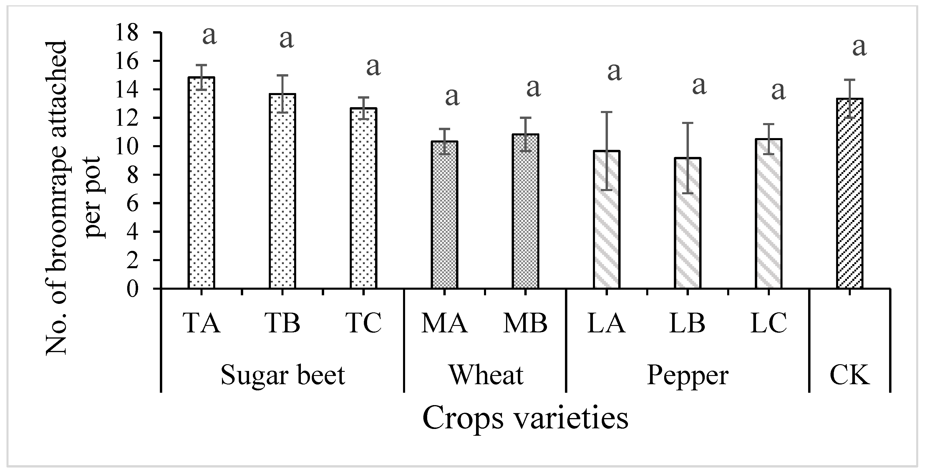 Agronomy 10 00018 g002 Agronomy 10 00018 g002