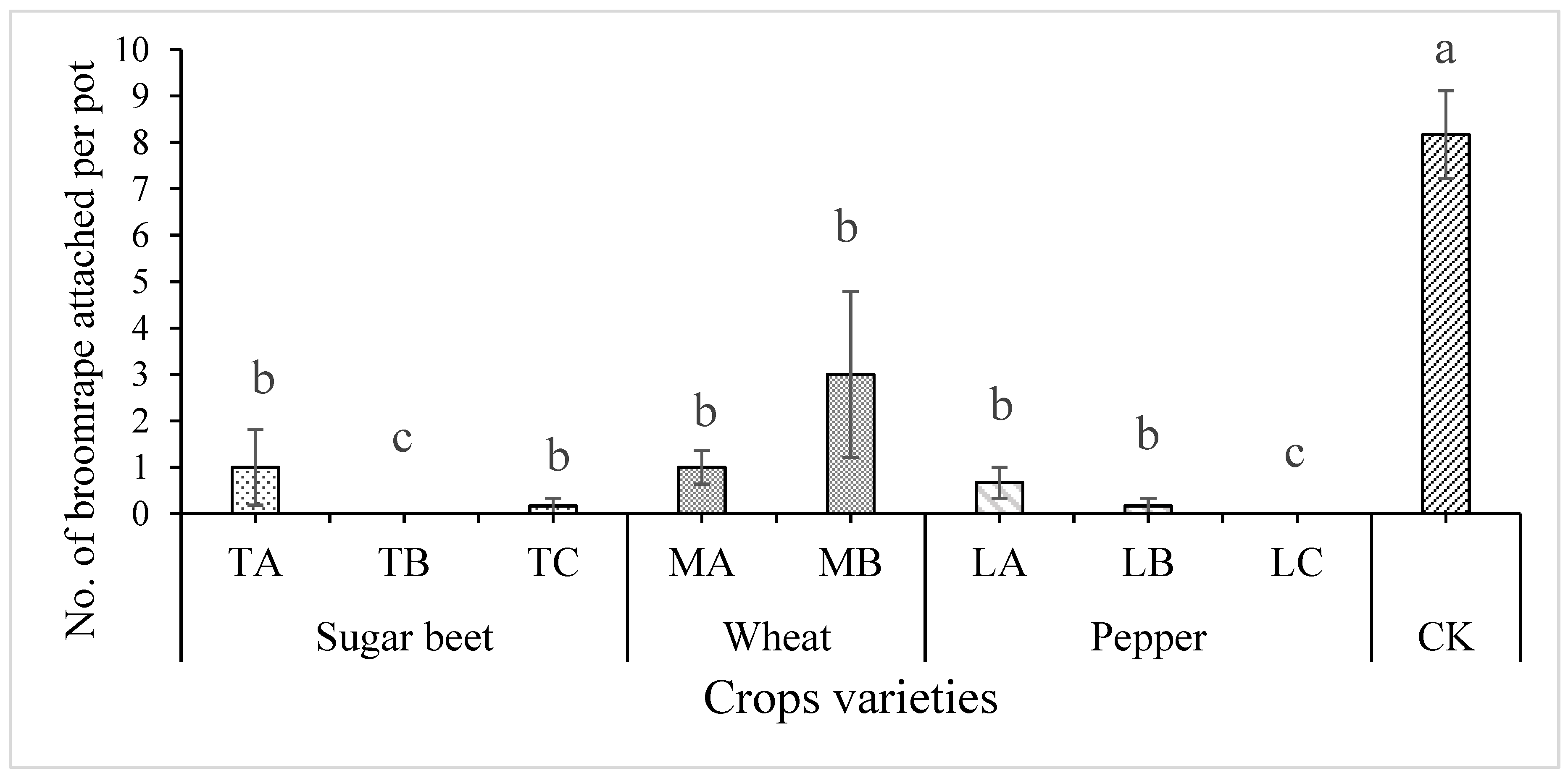 Agronomy 10 00018 g003 Agronomy 10 00018 g003