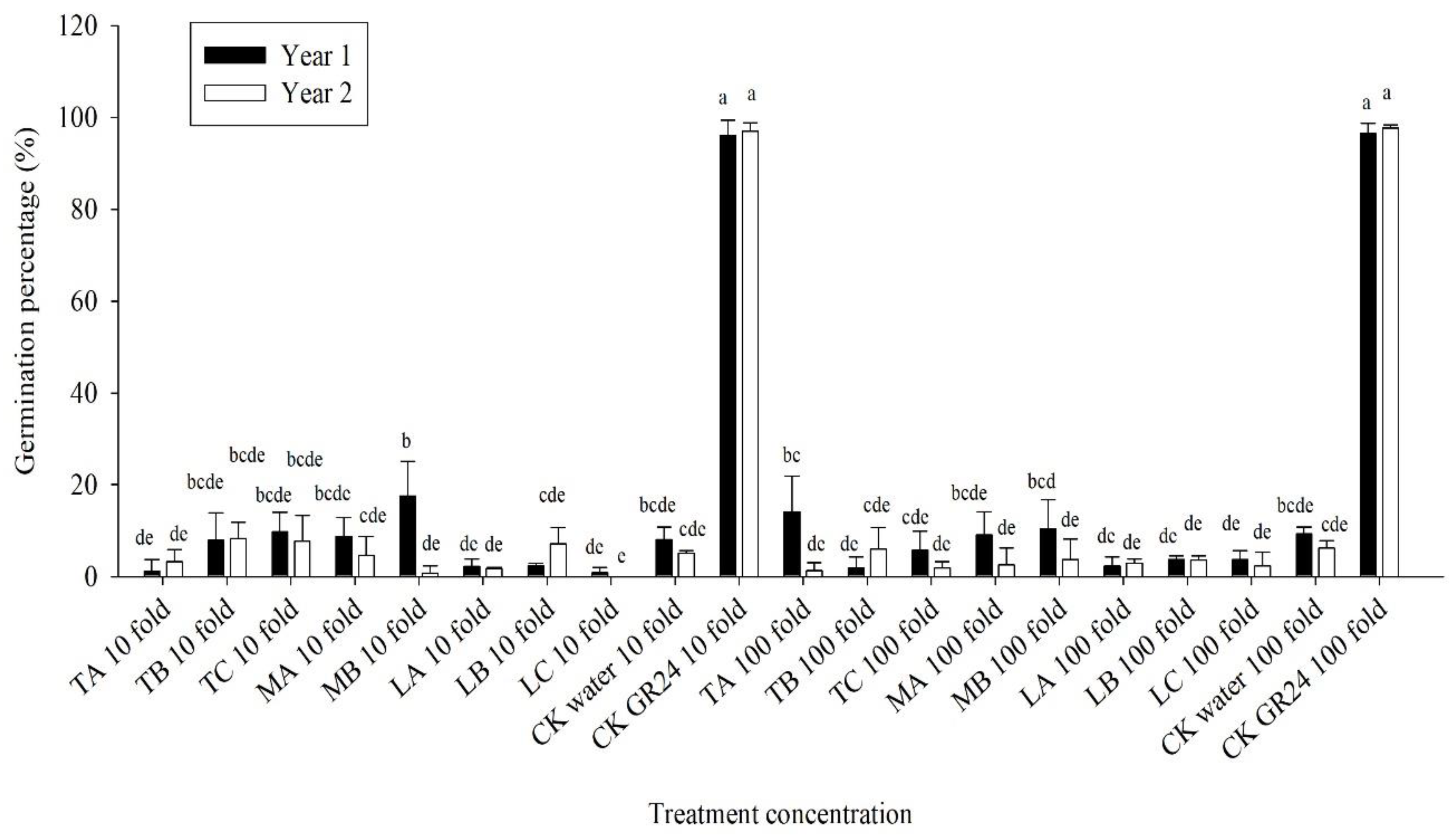 Agronomy 10 00018 g004 Agronomy 10 00018 g004