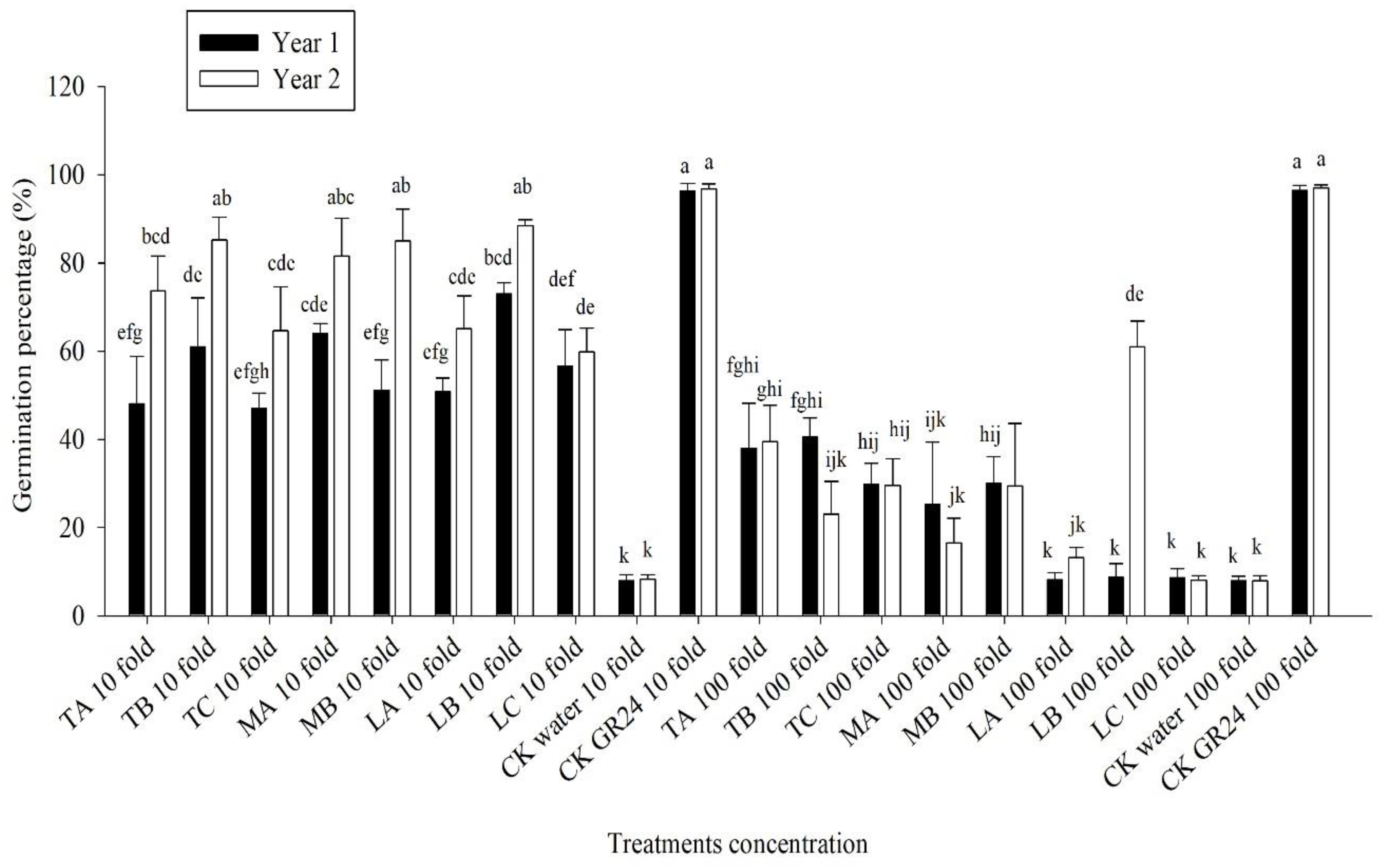 Agronomy 10 00018 g005 Agronomy 10 00018 g005