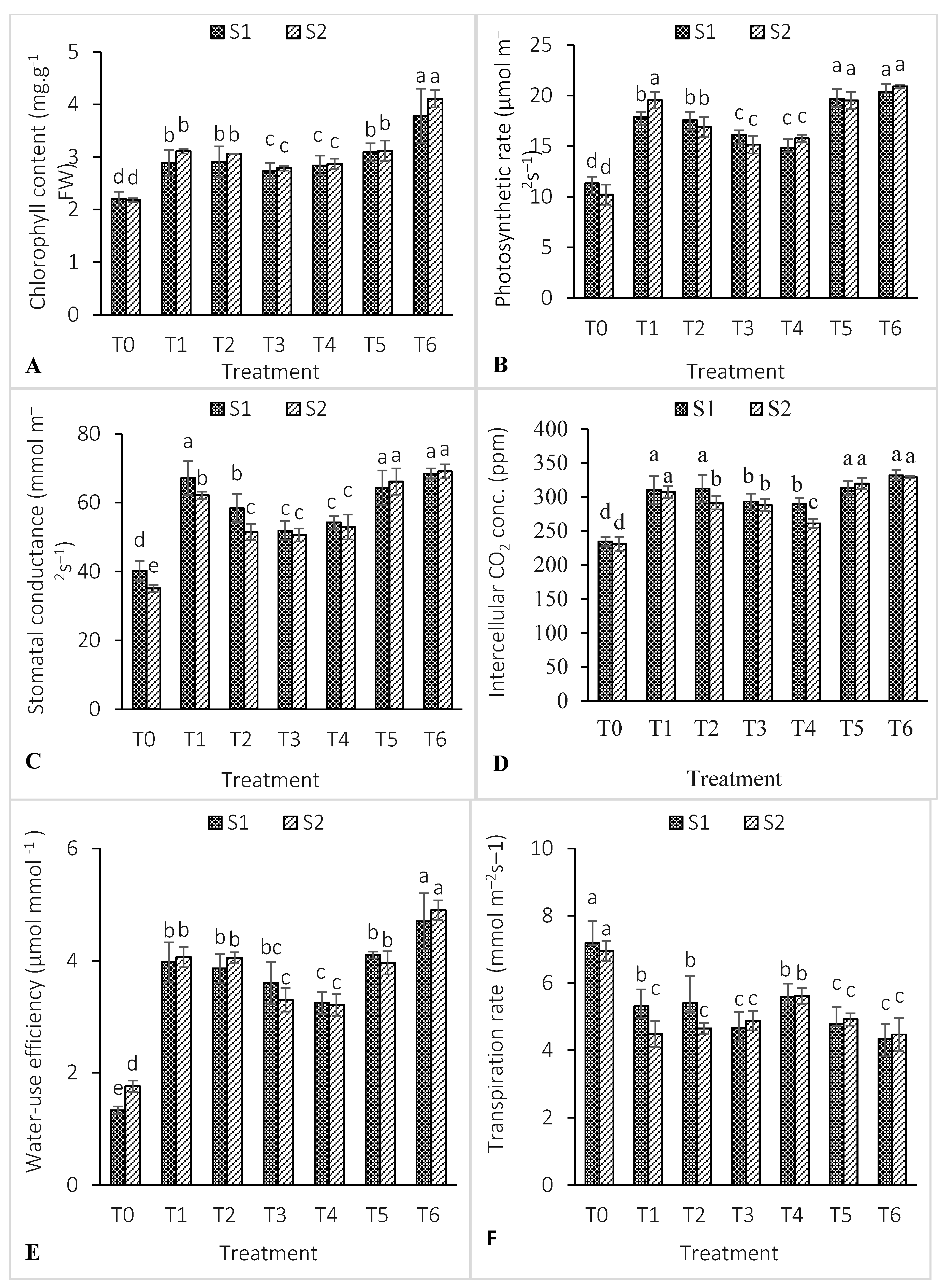 Agronomy 10 00019 g002 Agronomy 10 00019 g002