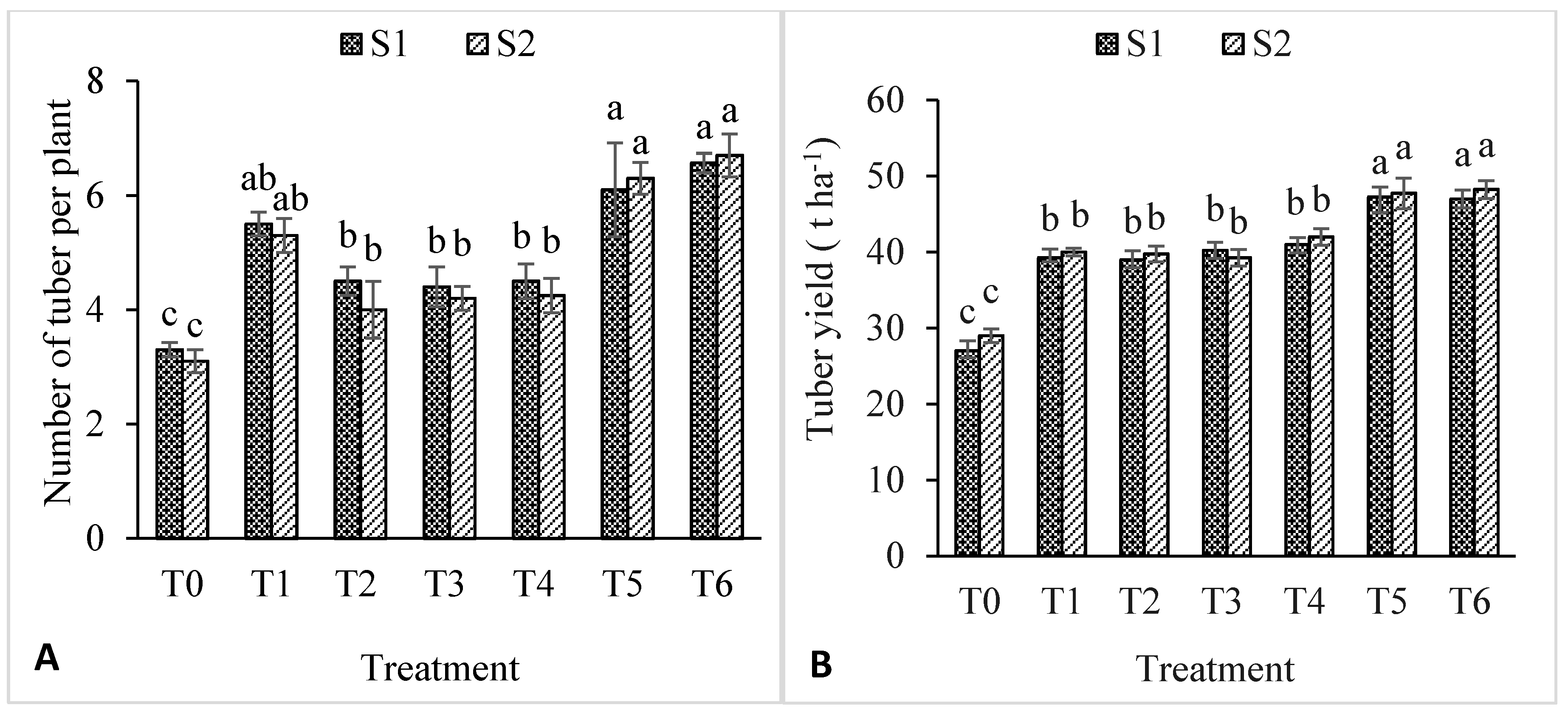 Agronomy 10 00019 g003 Agronomy 10 00019 g003
