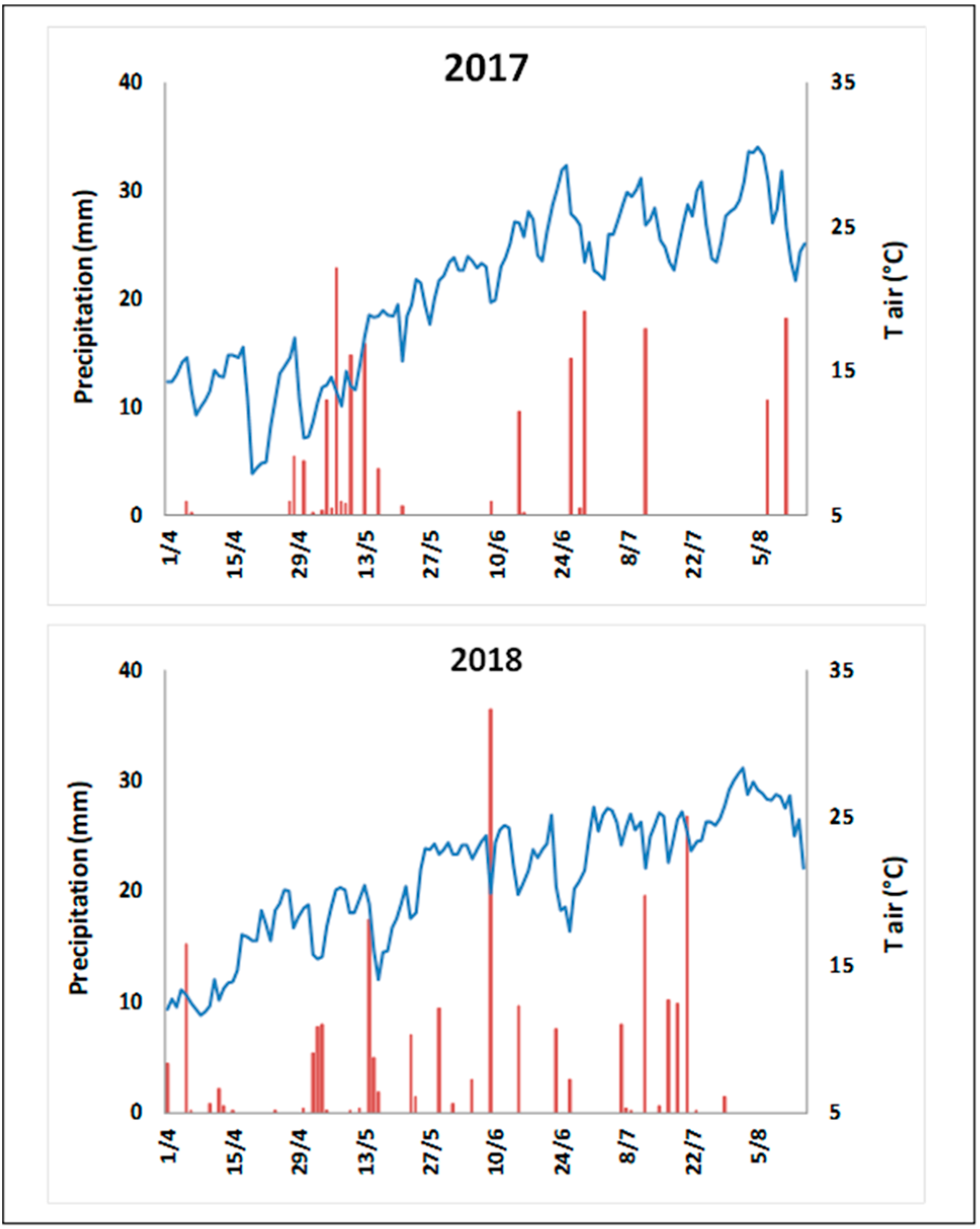 Agronomy 10 00020 g003 Agronomy 10 00020 g003
