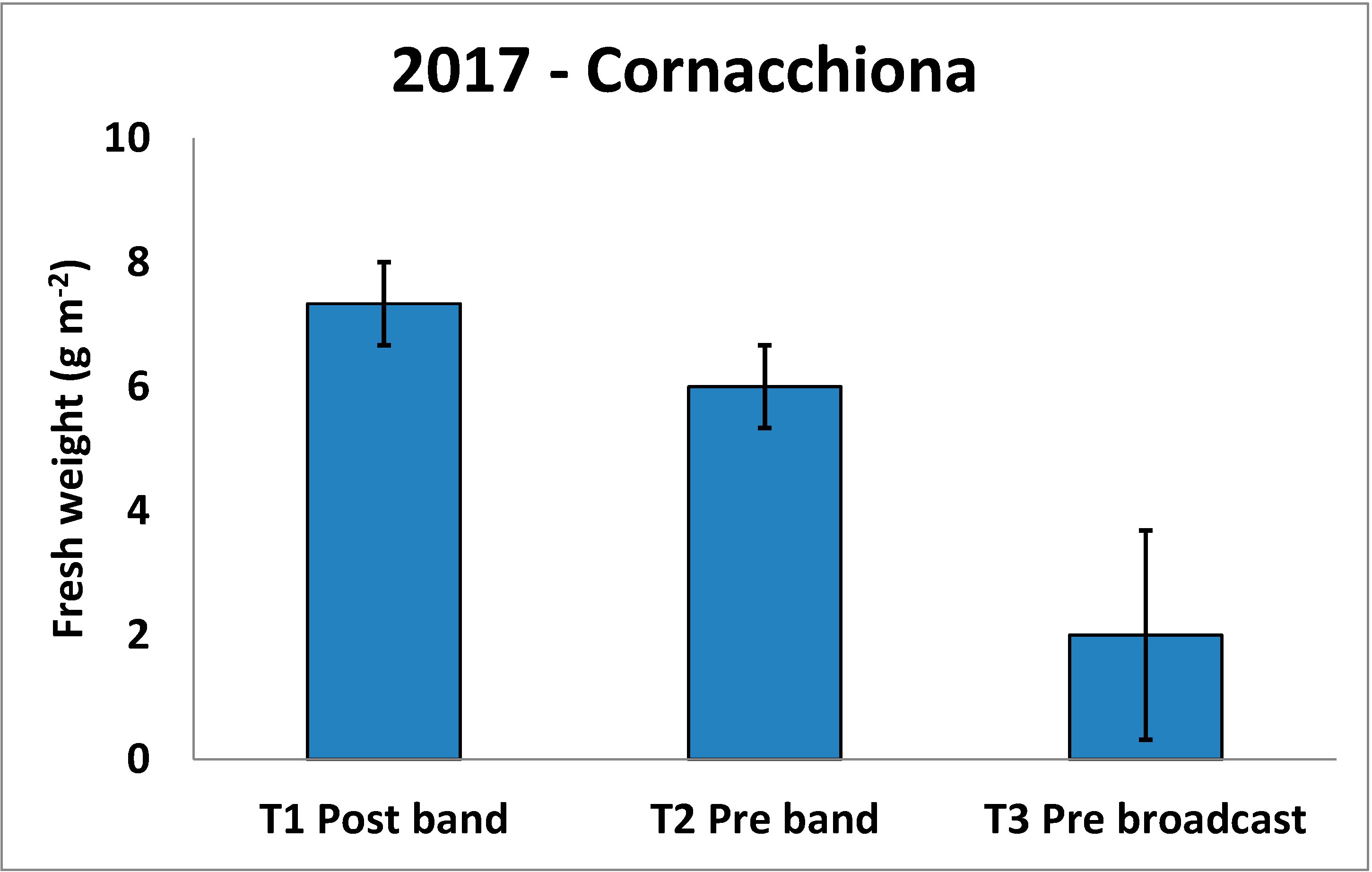 Agronomy 10 00020 g005 Agronomy 10 00020 g005