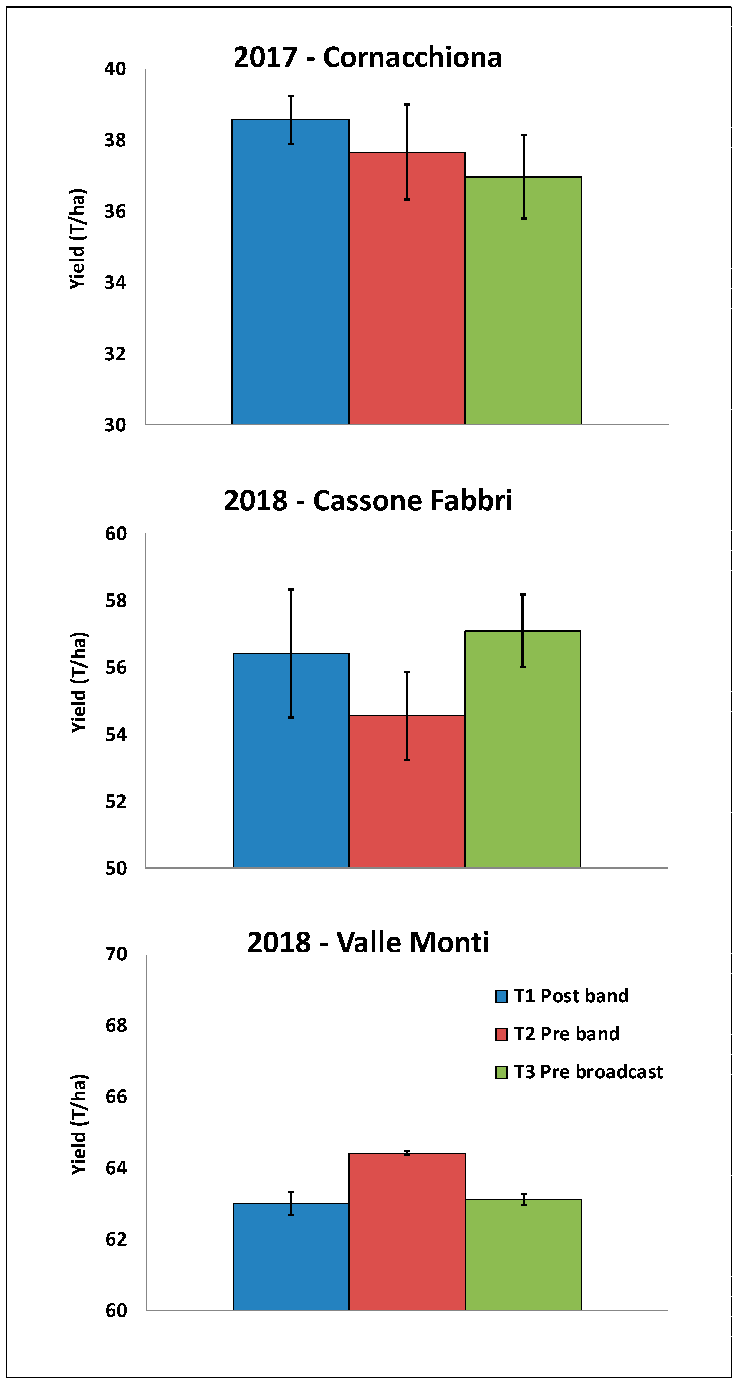 Agronomy 10 00020 g006 Agronomy 10 00020 g006