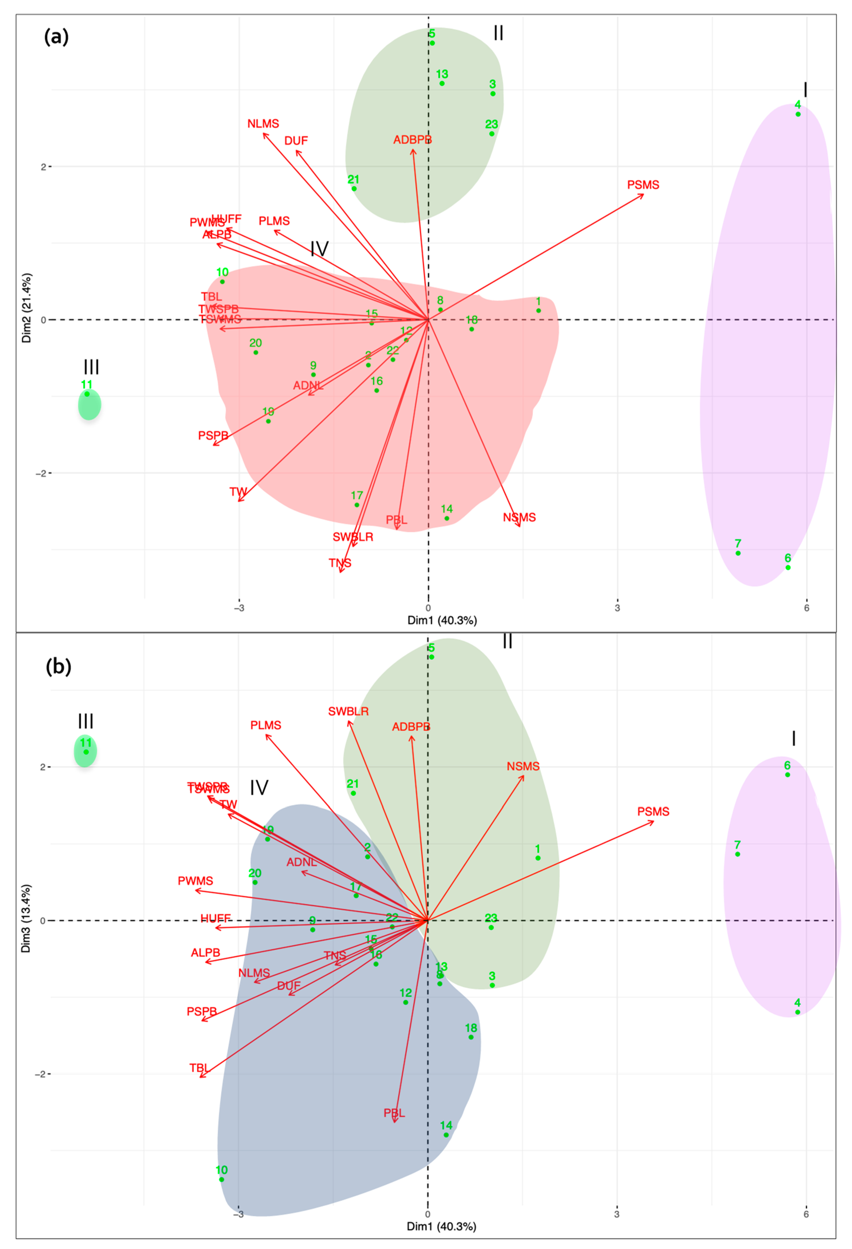 Agronomy 10 00021 g004 Agronomy 10 00021 g004