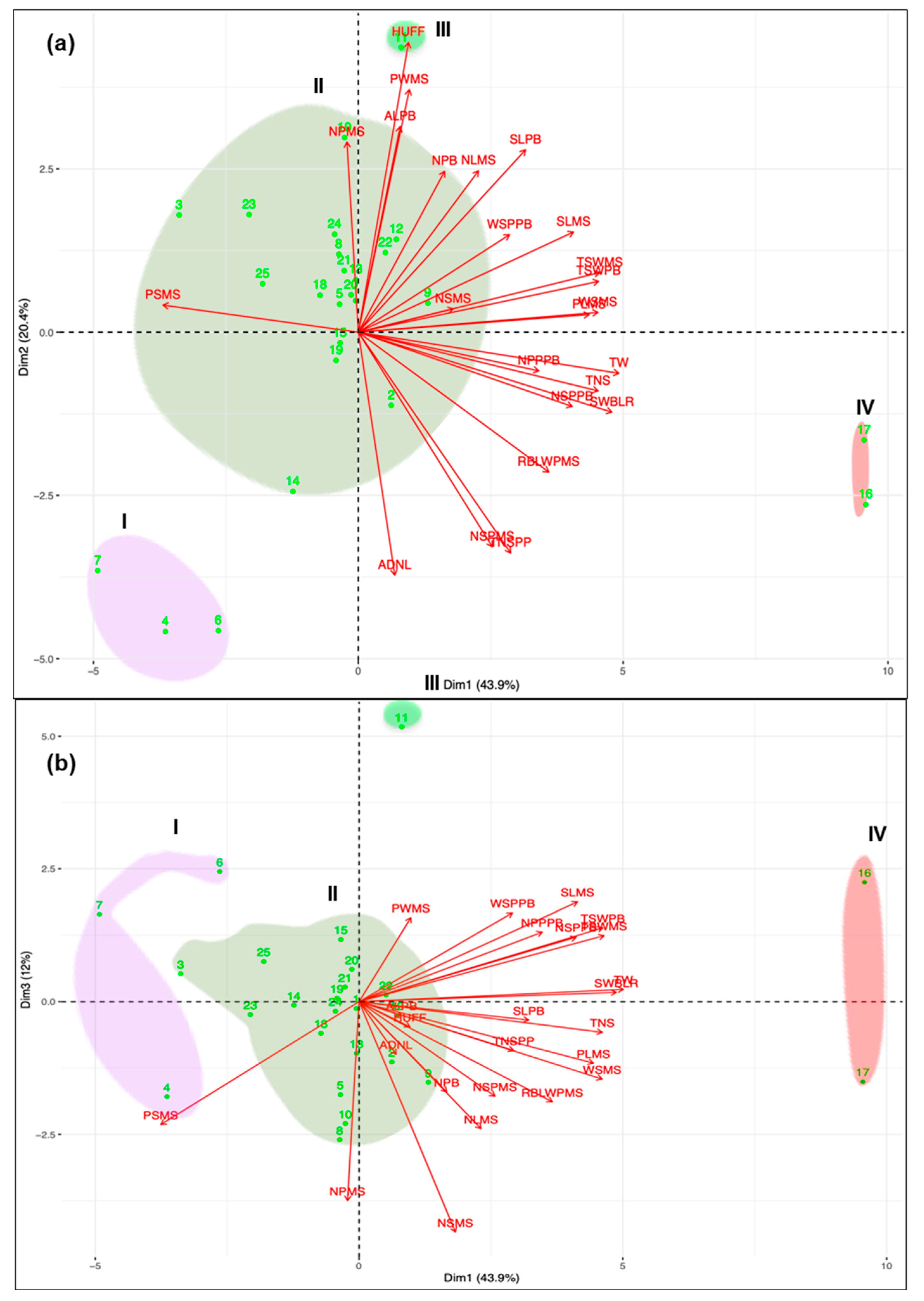 Agronomy 10 00021 g005 Agronomy 10 00021 g005