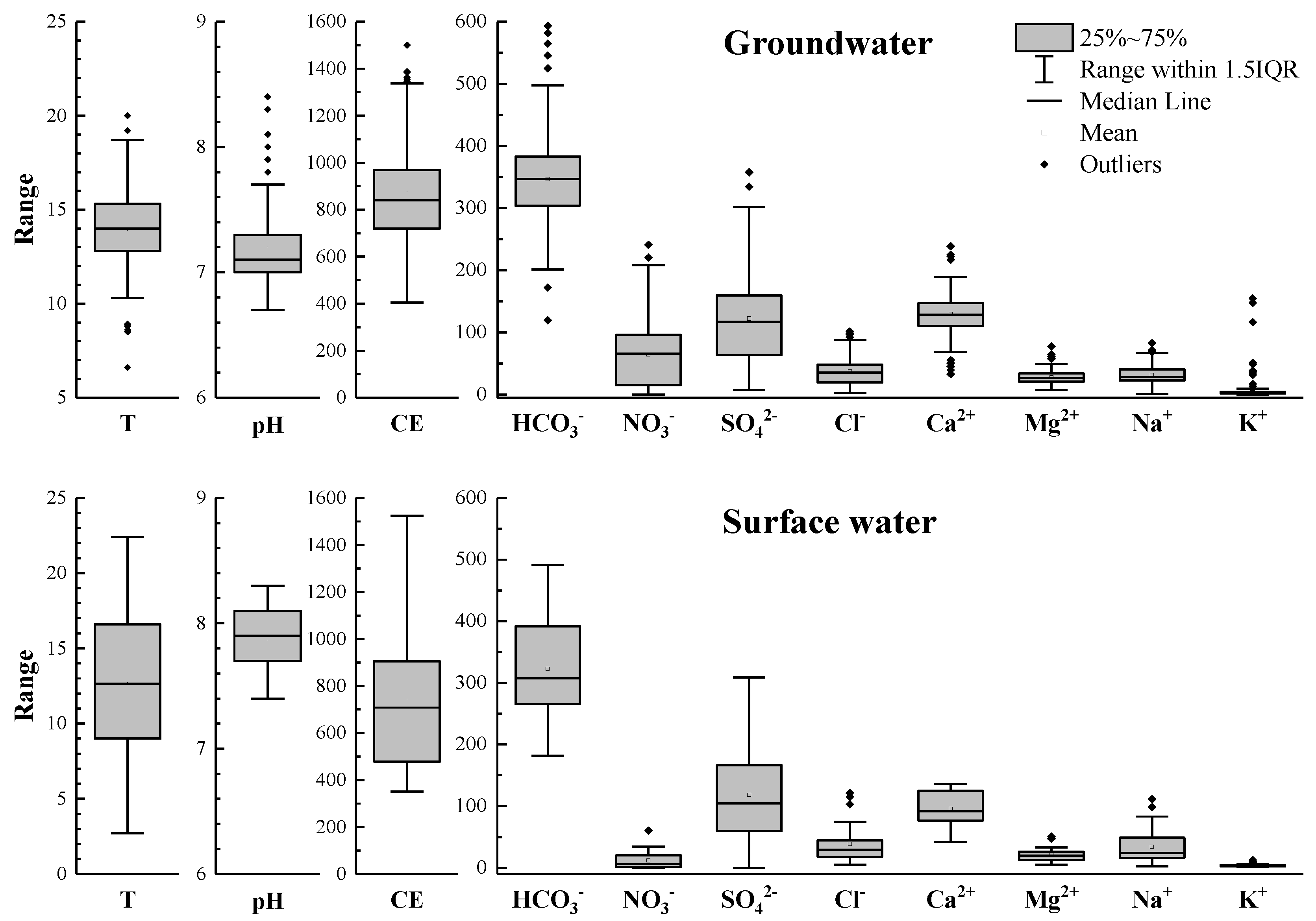Agronomy 10 00022 g002