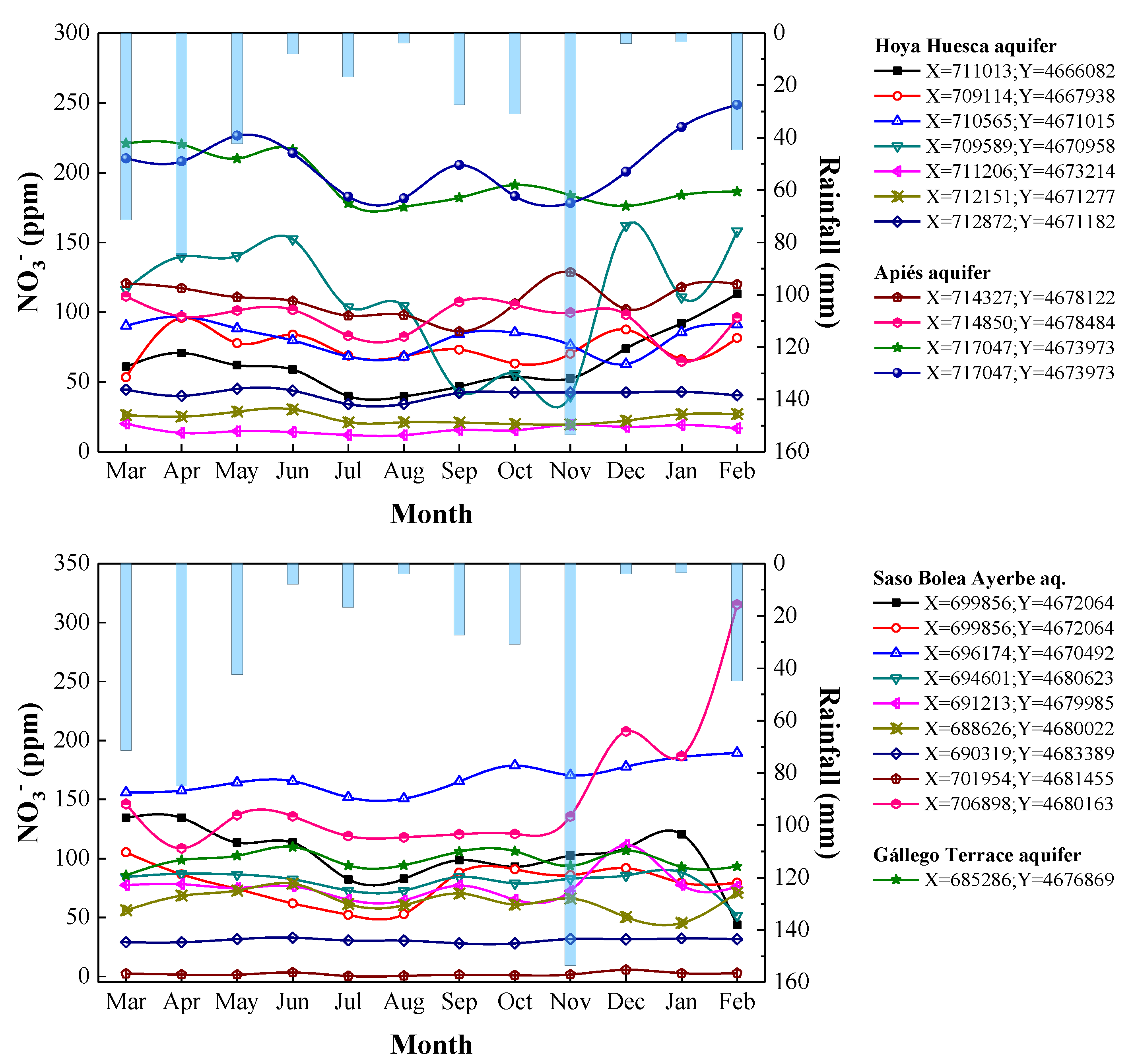 Agronomy 10 00022 g006