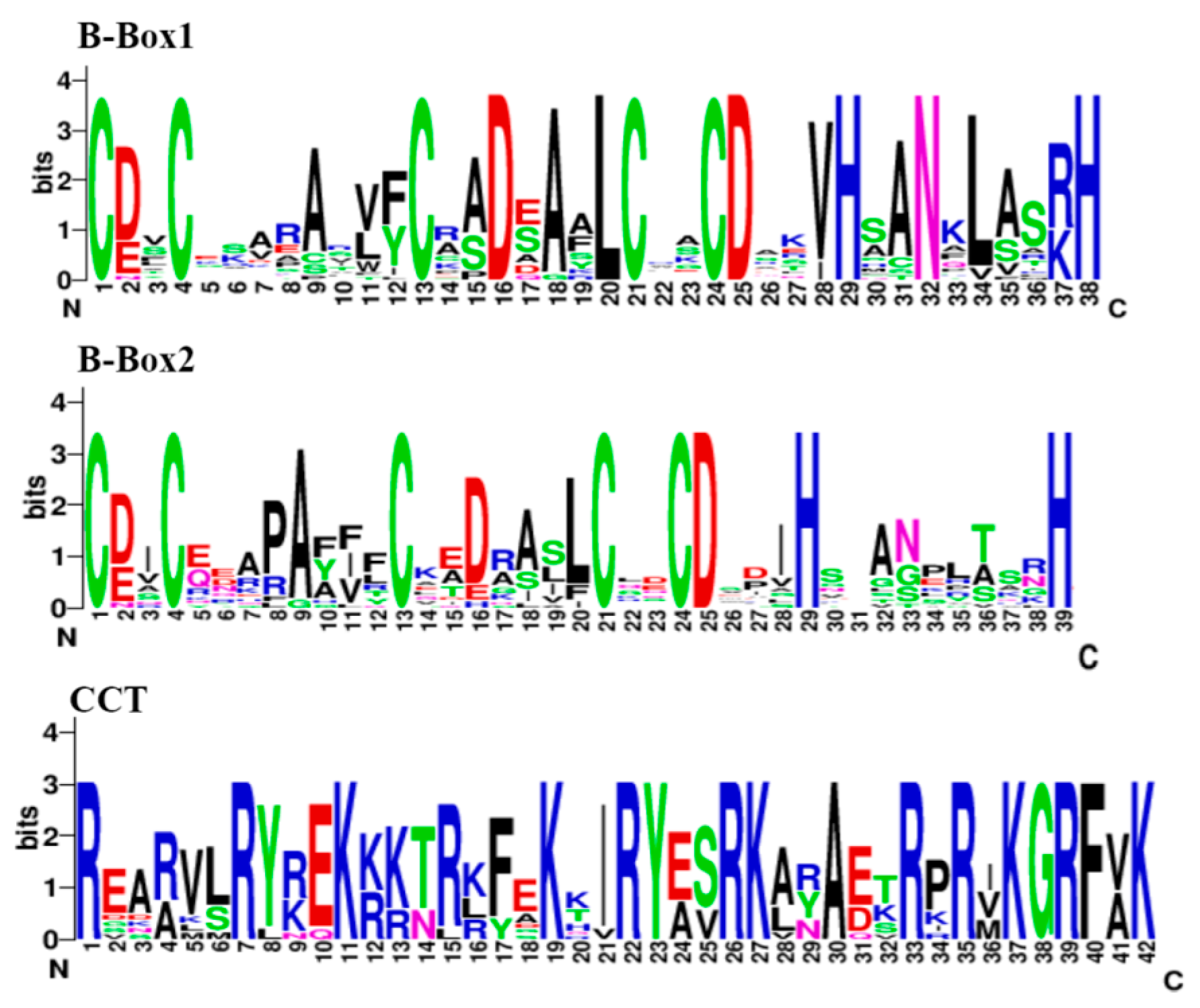 Agronomy 10 00023 g002 Agronomy 10 00023 g002