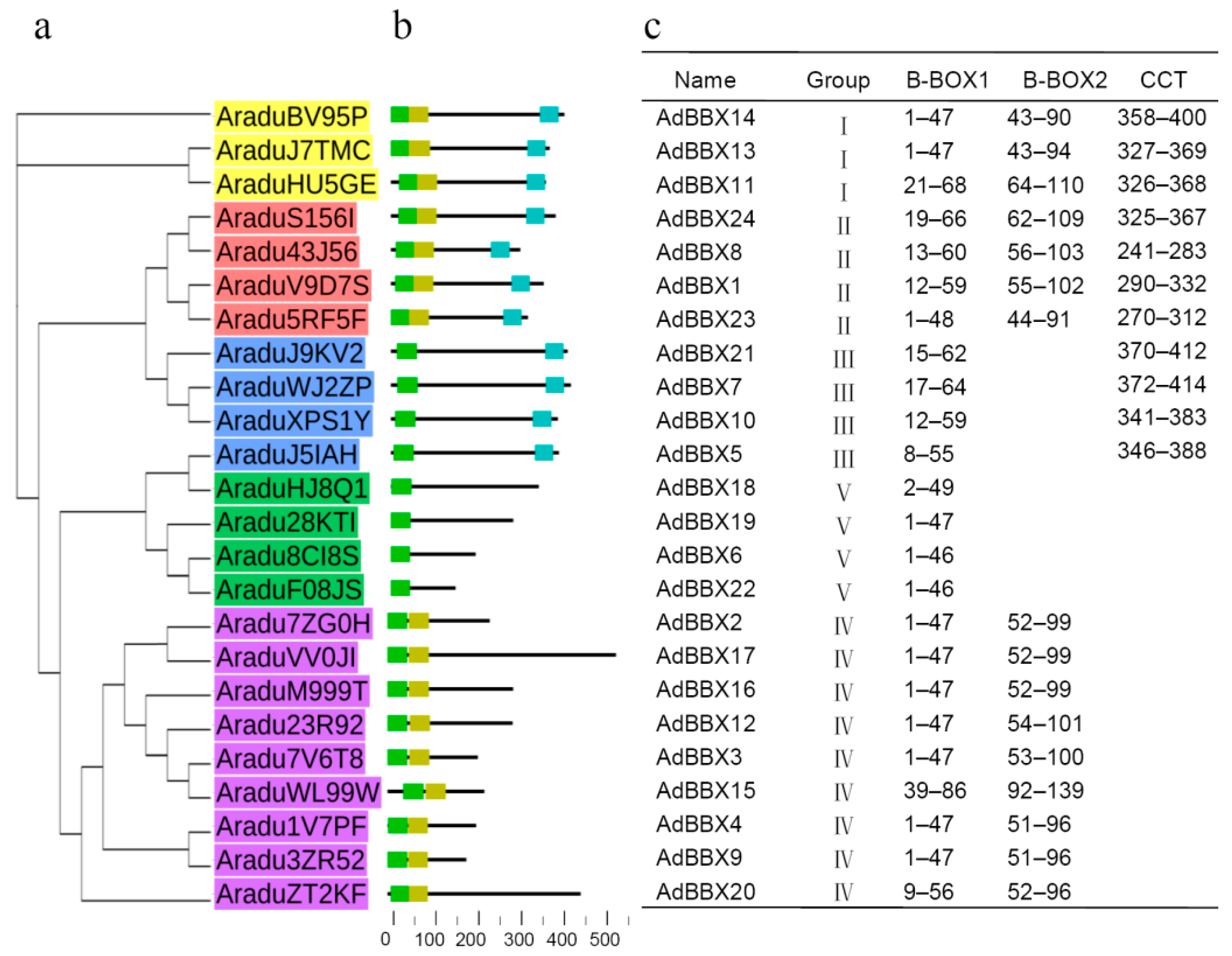 Agronomy 10 00023 g004 Agronomy 10 00023 g004