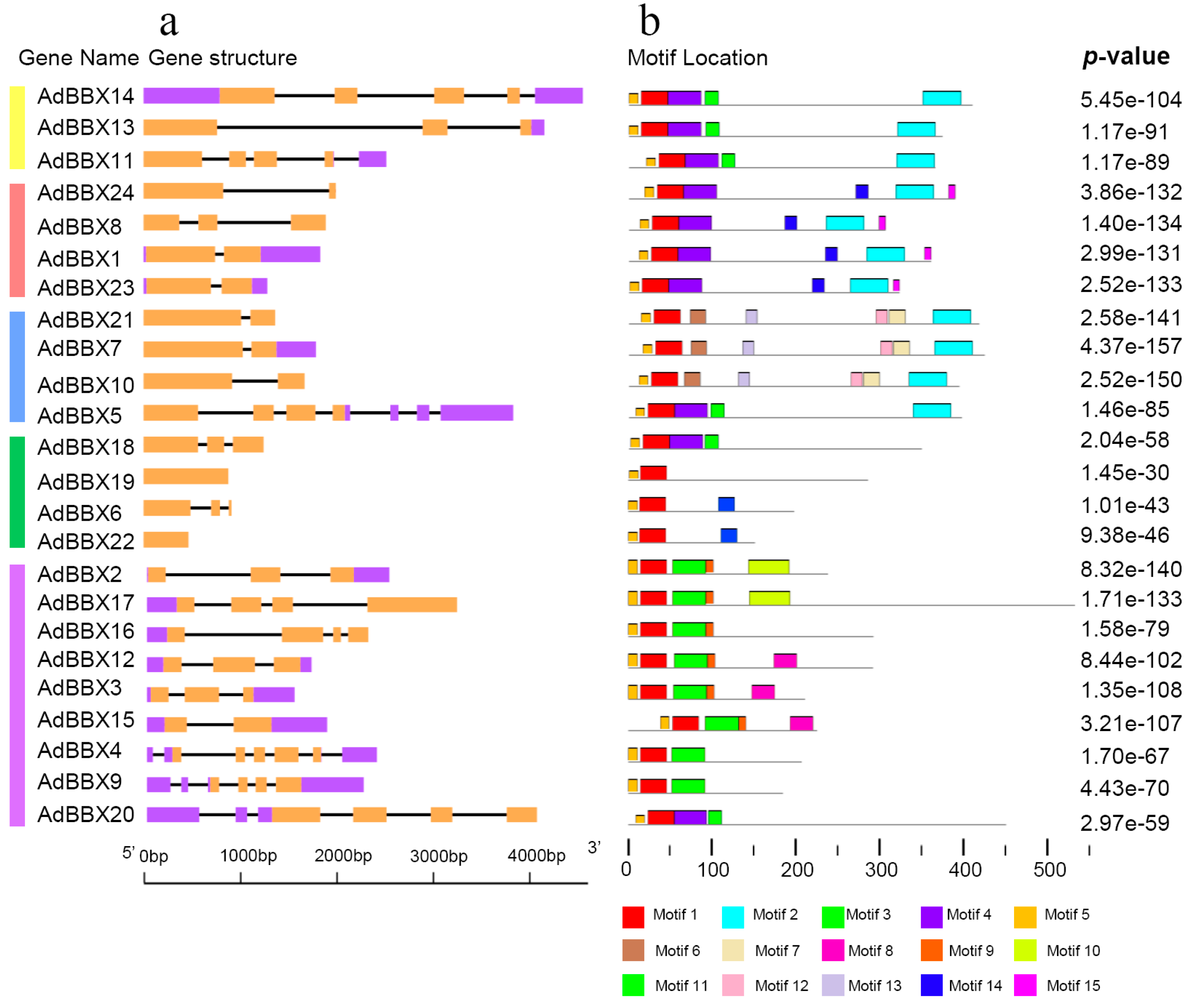 Agronomy 10 00023 g005 Agronomy 10 00023 g005