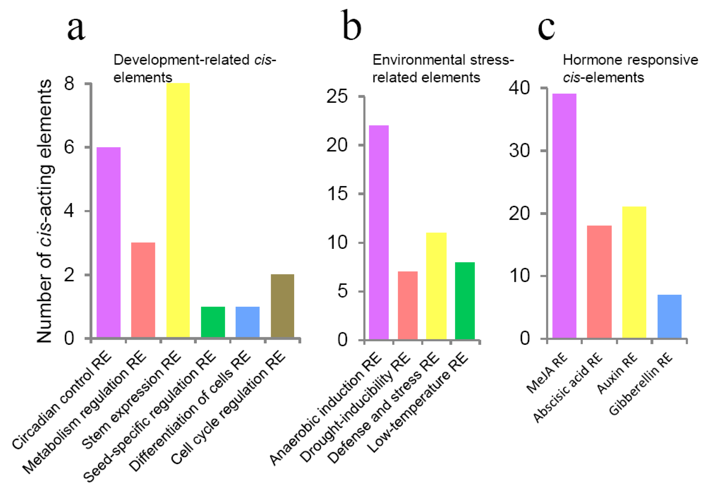 Agronomy 10 00023 g007 Agronomy 10 00023 g007