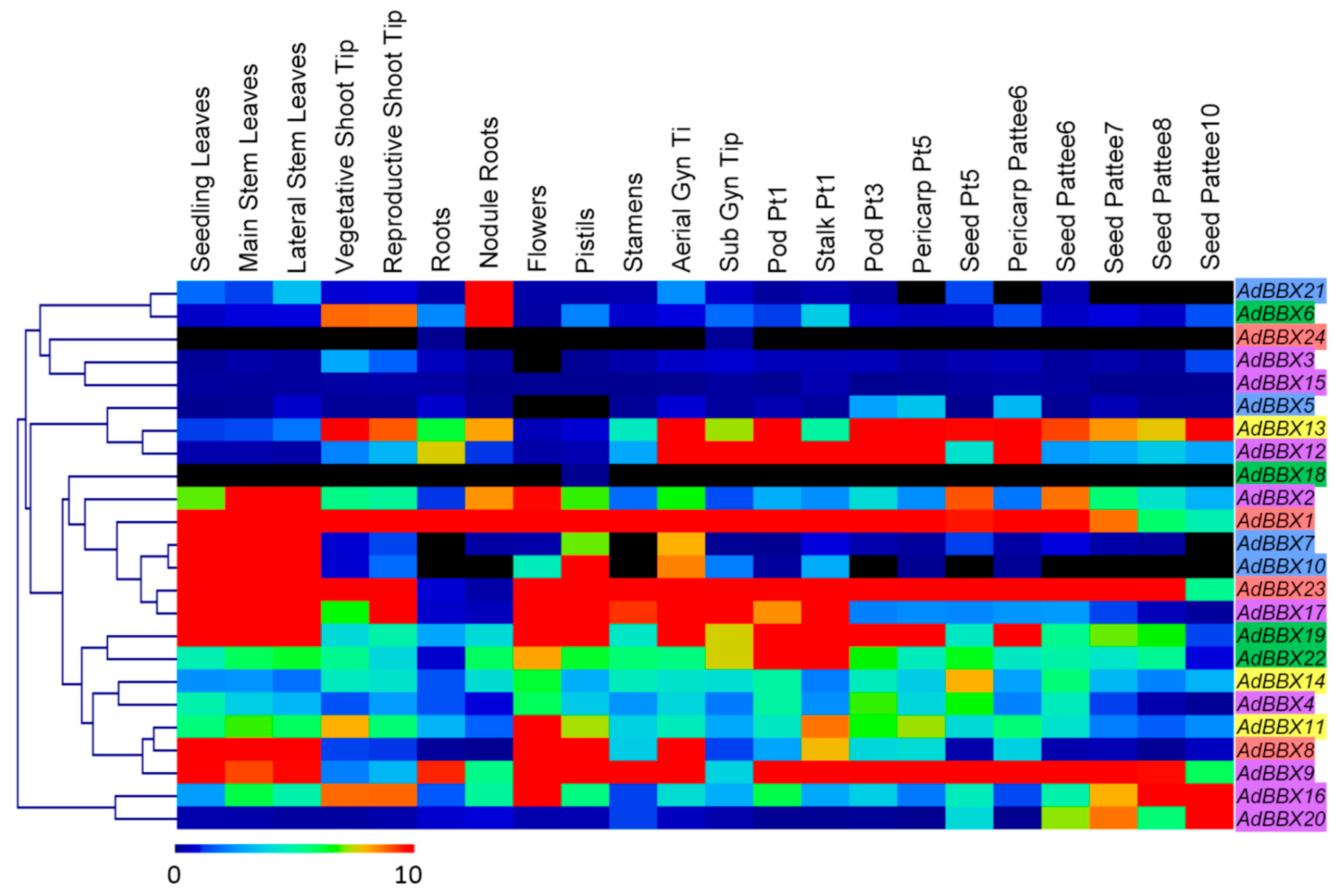 Agronomy 10 00023 g008 Agronomy 10 00023 g008