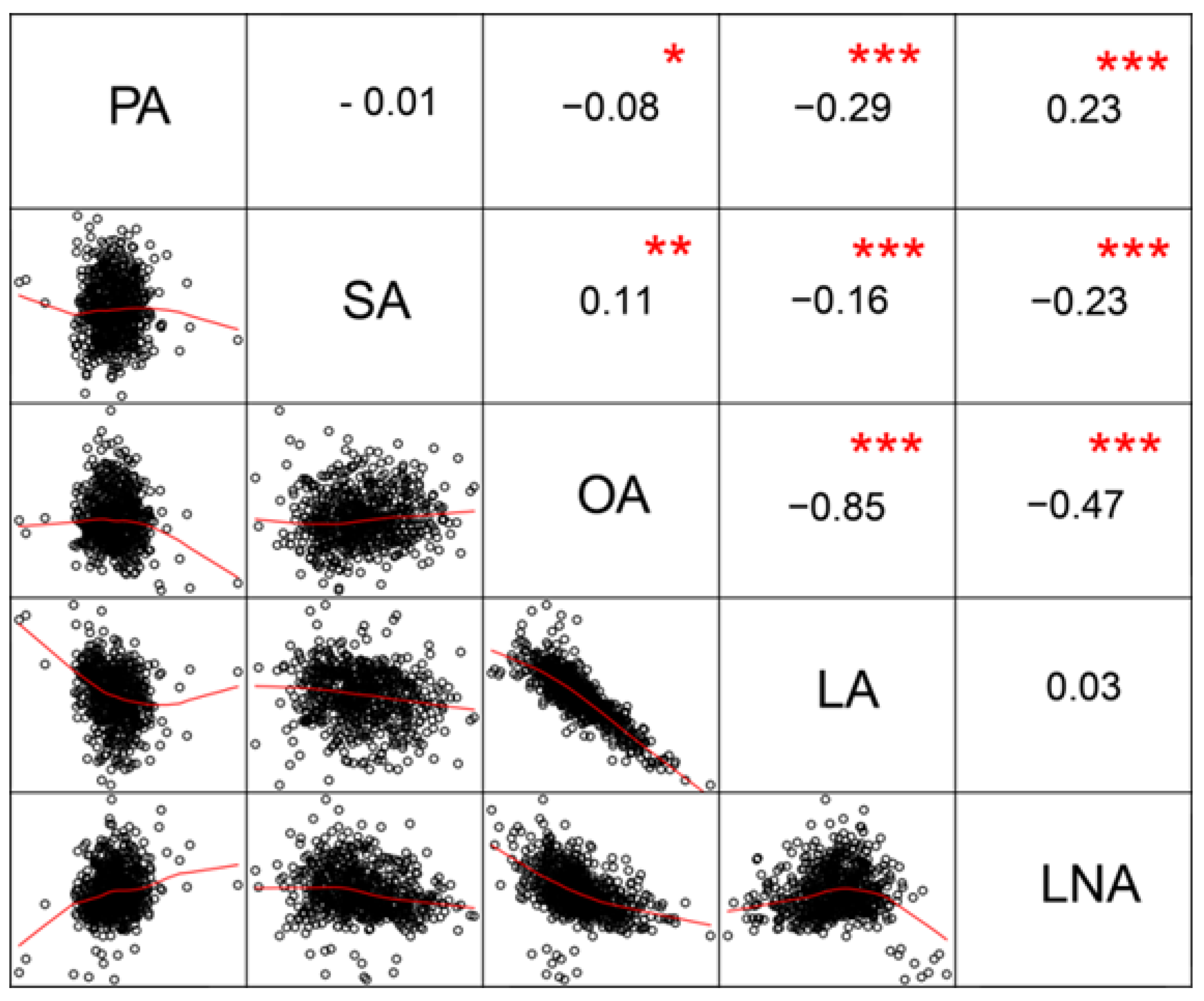 Agronomy 10 00024 g003