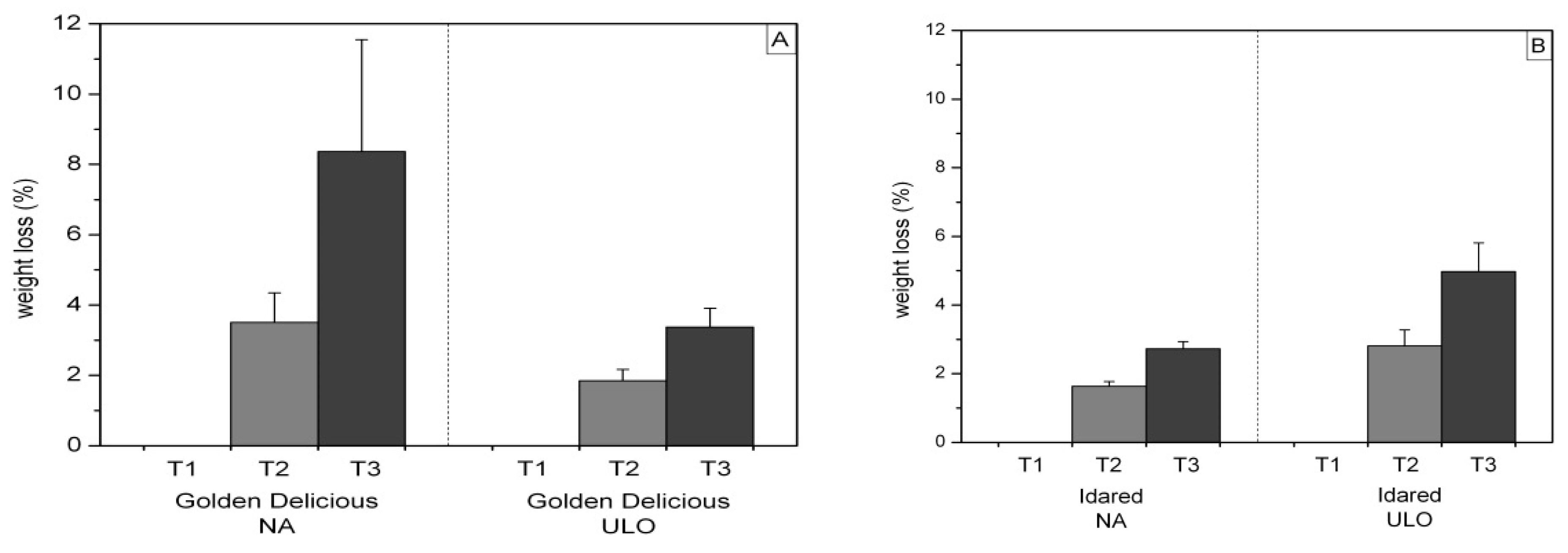 Agronomy 10 00025 g001 Agronomy 10 00025 g001